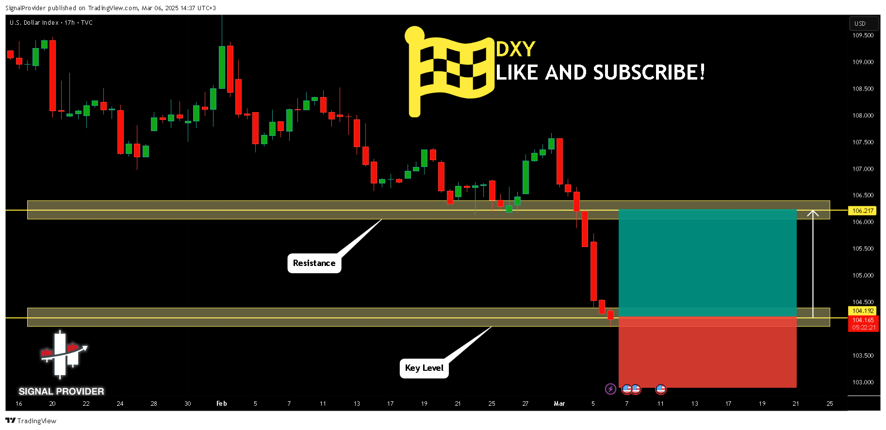 TVC:DXY Chart Image by SignalProvider