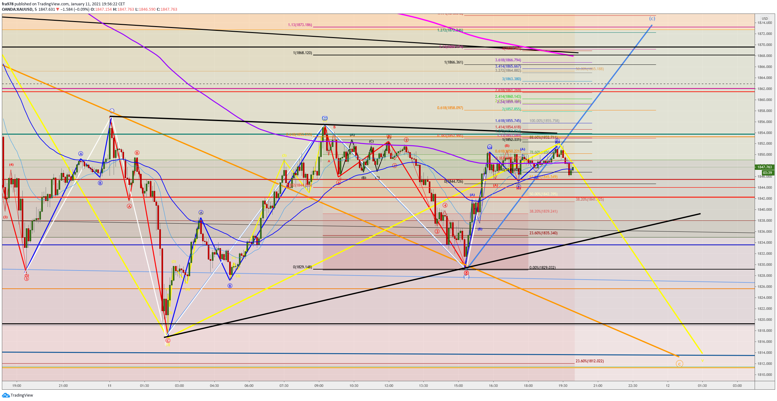  Chart Image