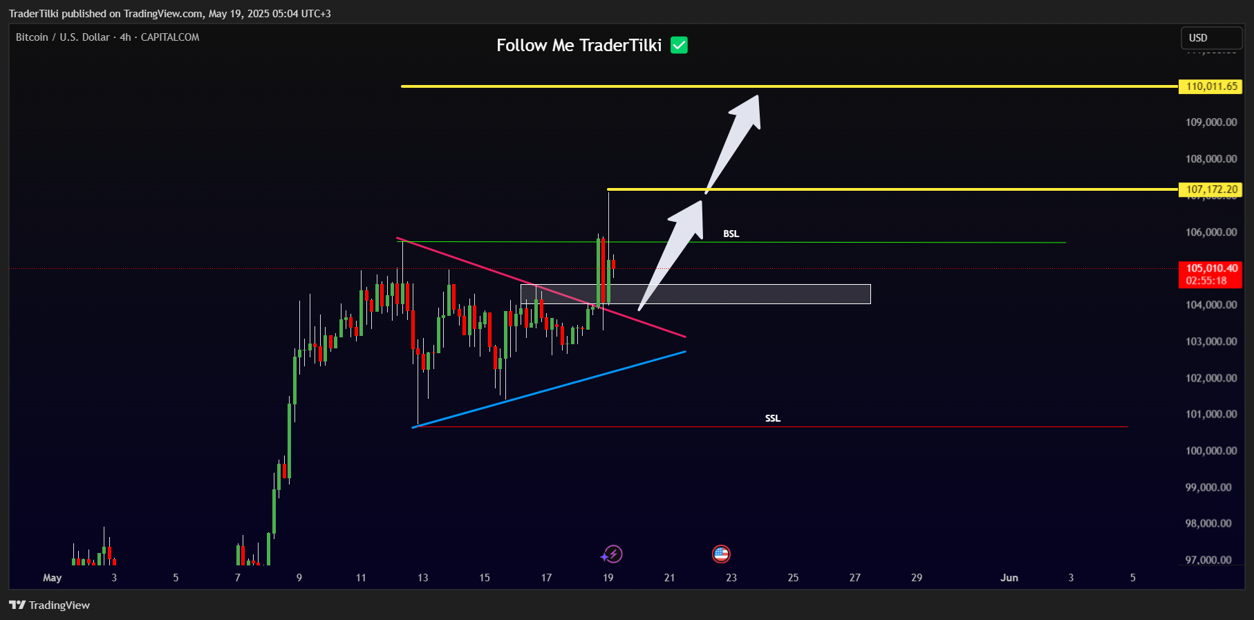 CAPITALCOM:BTCUSD Chart Image by TraderTilki
