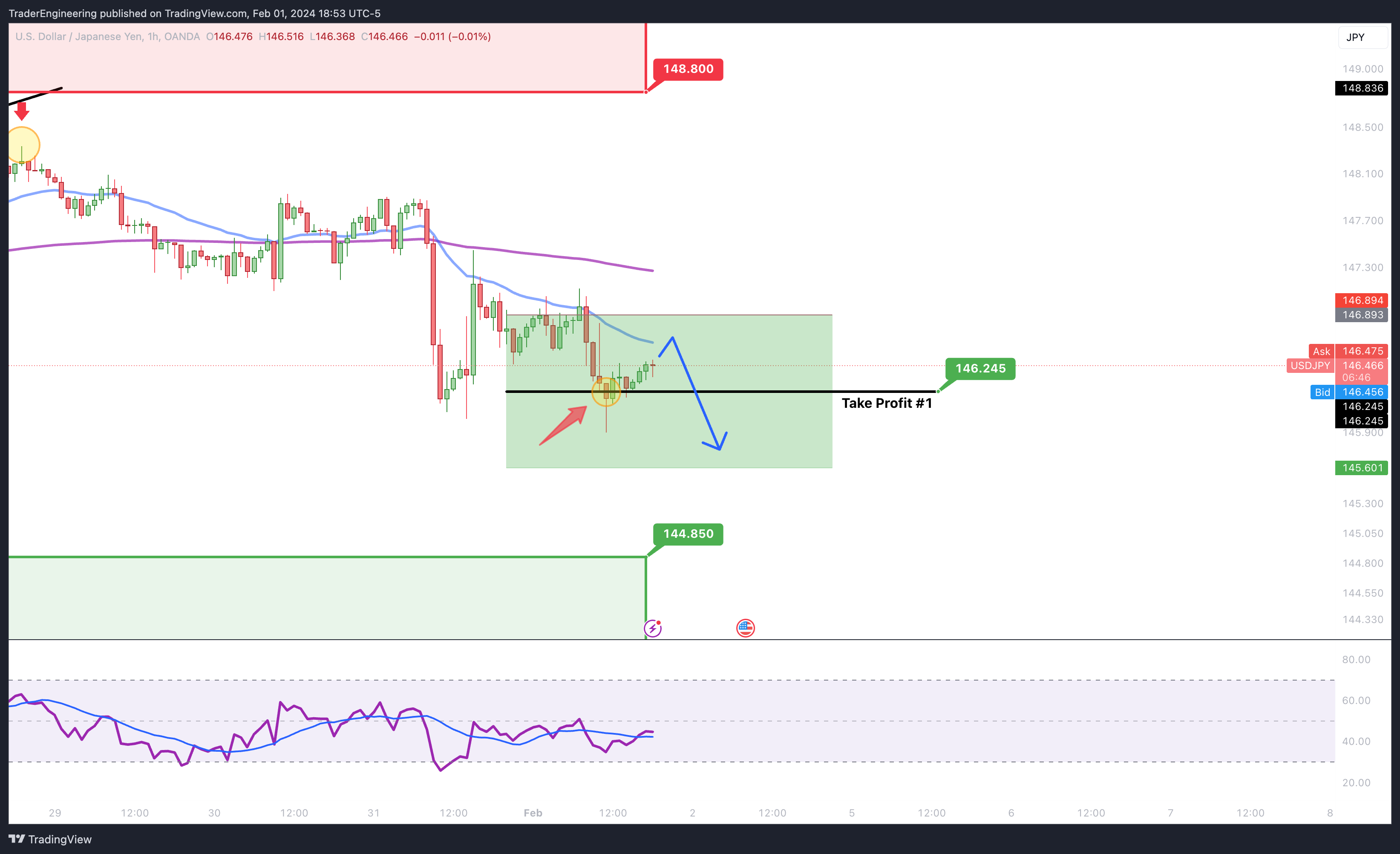 OANDA:USDJPY Chart Image by TraderEngineering