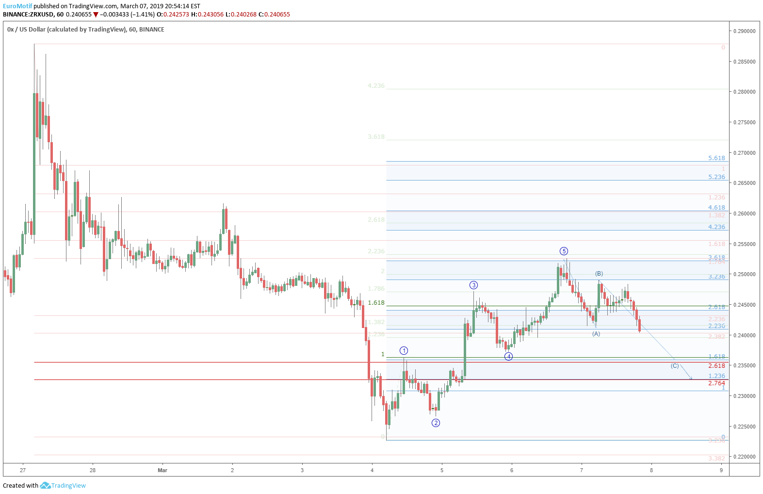  Chart Image