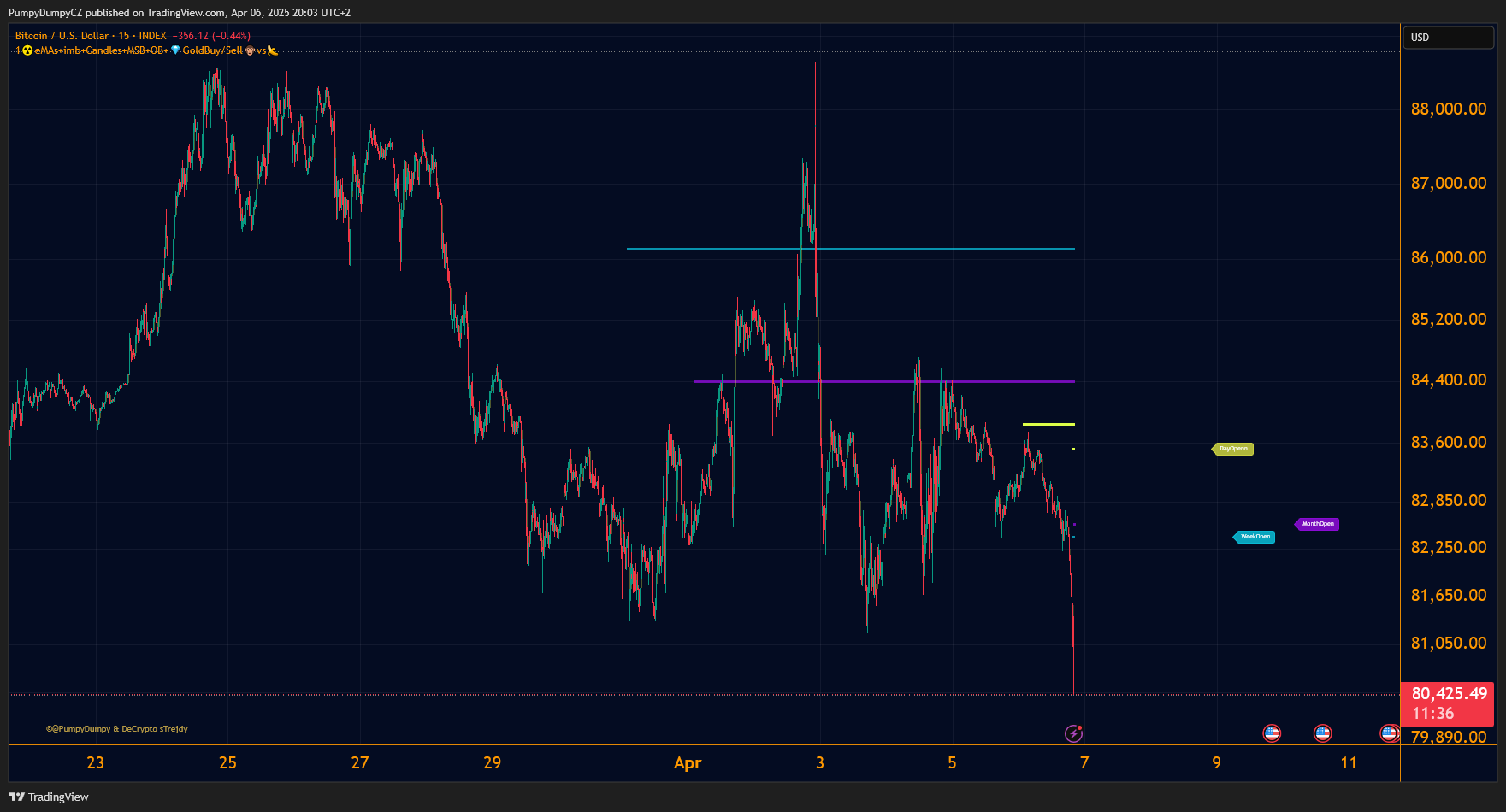 INDEX:BTCUSD Chart Image by PumpyDumpyCZ