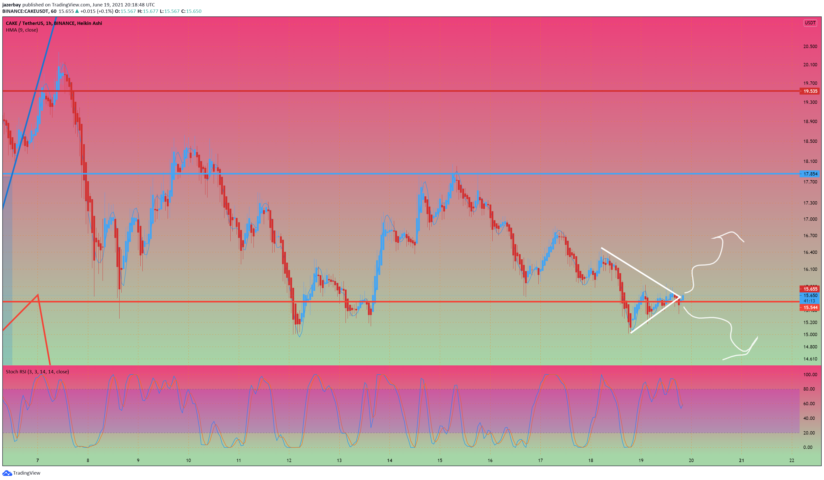  Chart Image