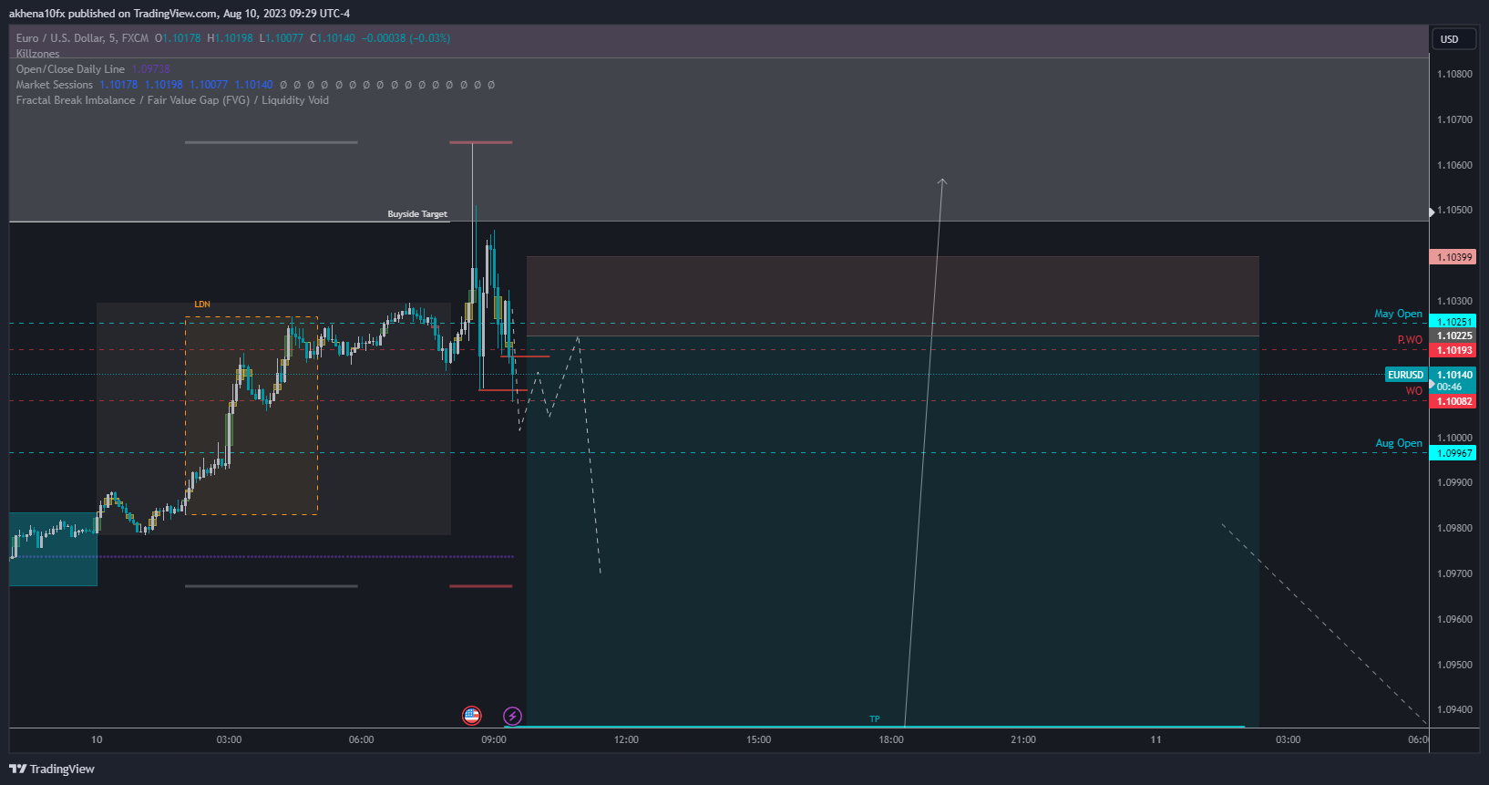 FX:EURUSD Chart Image by akhena10fx