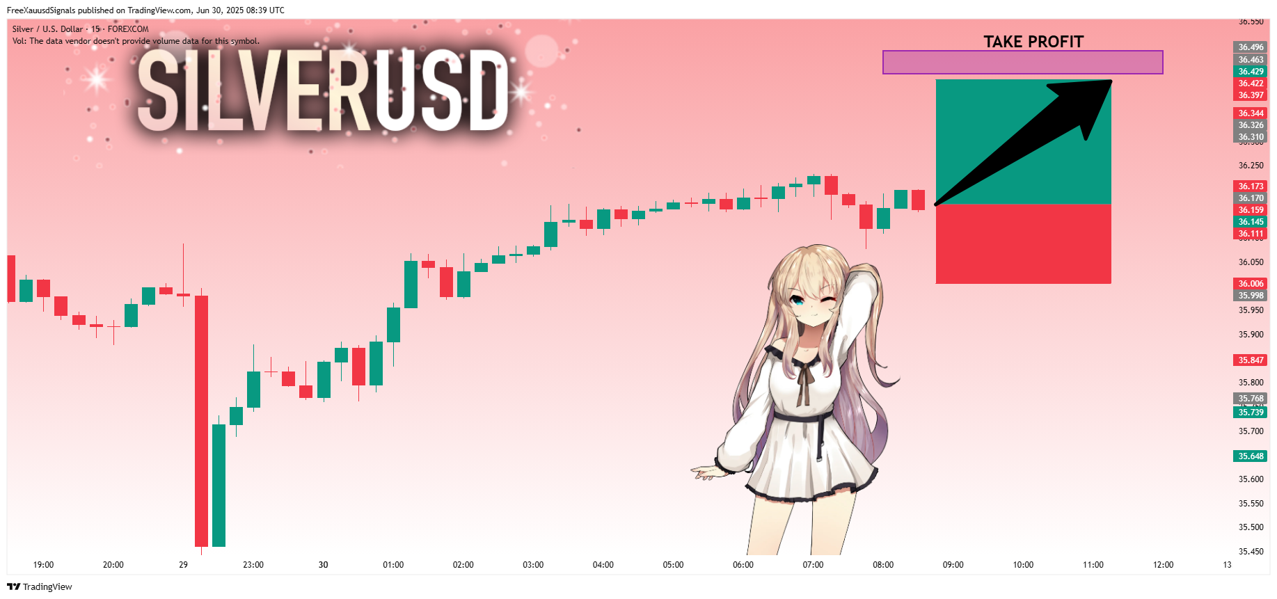 FOREXCOM:XAGUSD Chart Image by FreeXauusdSignals