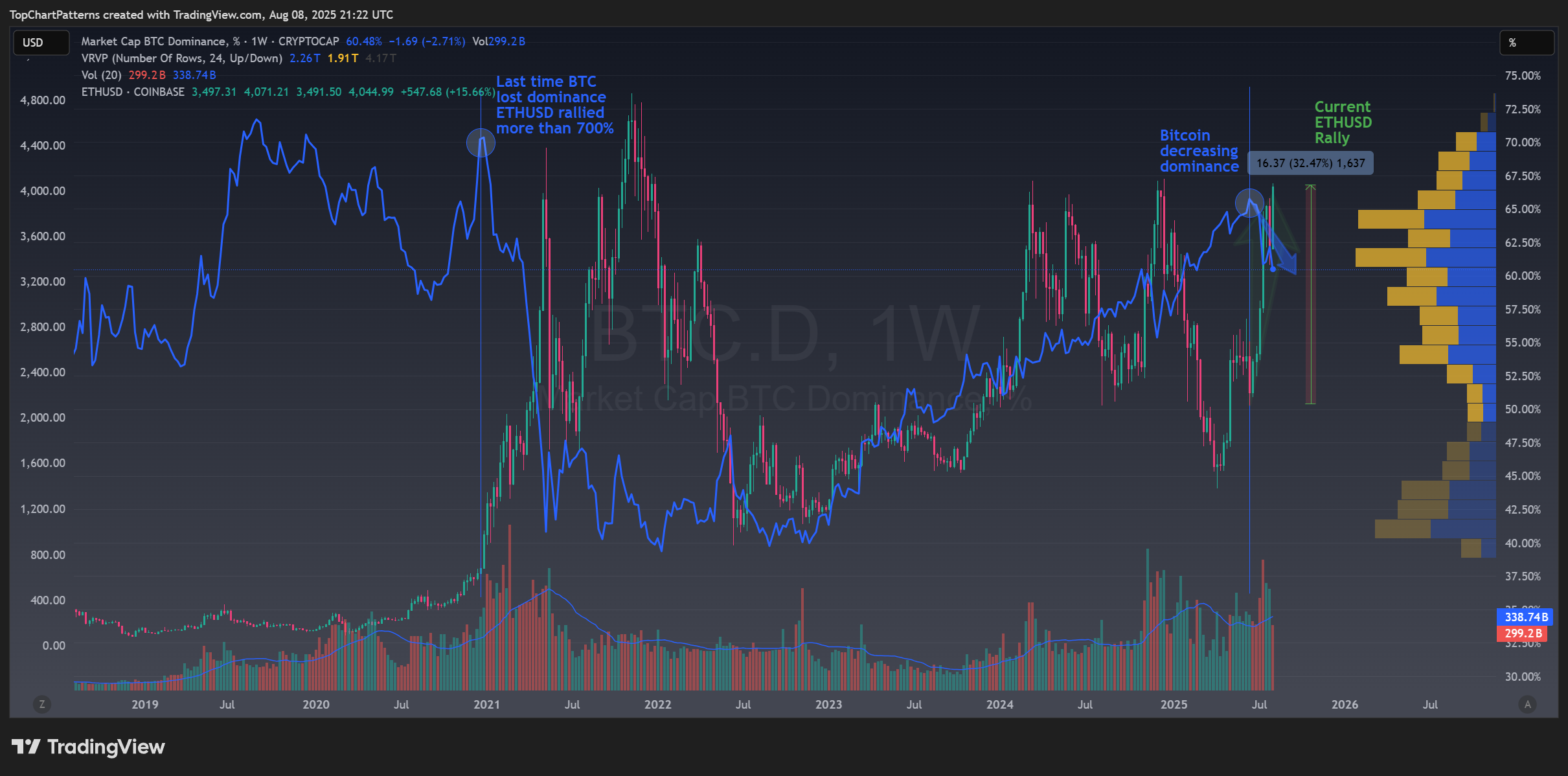 CRYPTOCAP:BTC.D Chart Image by TopChartPatterns