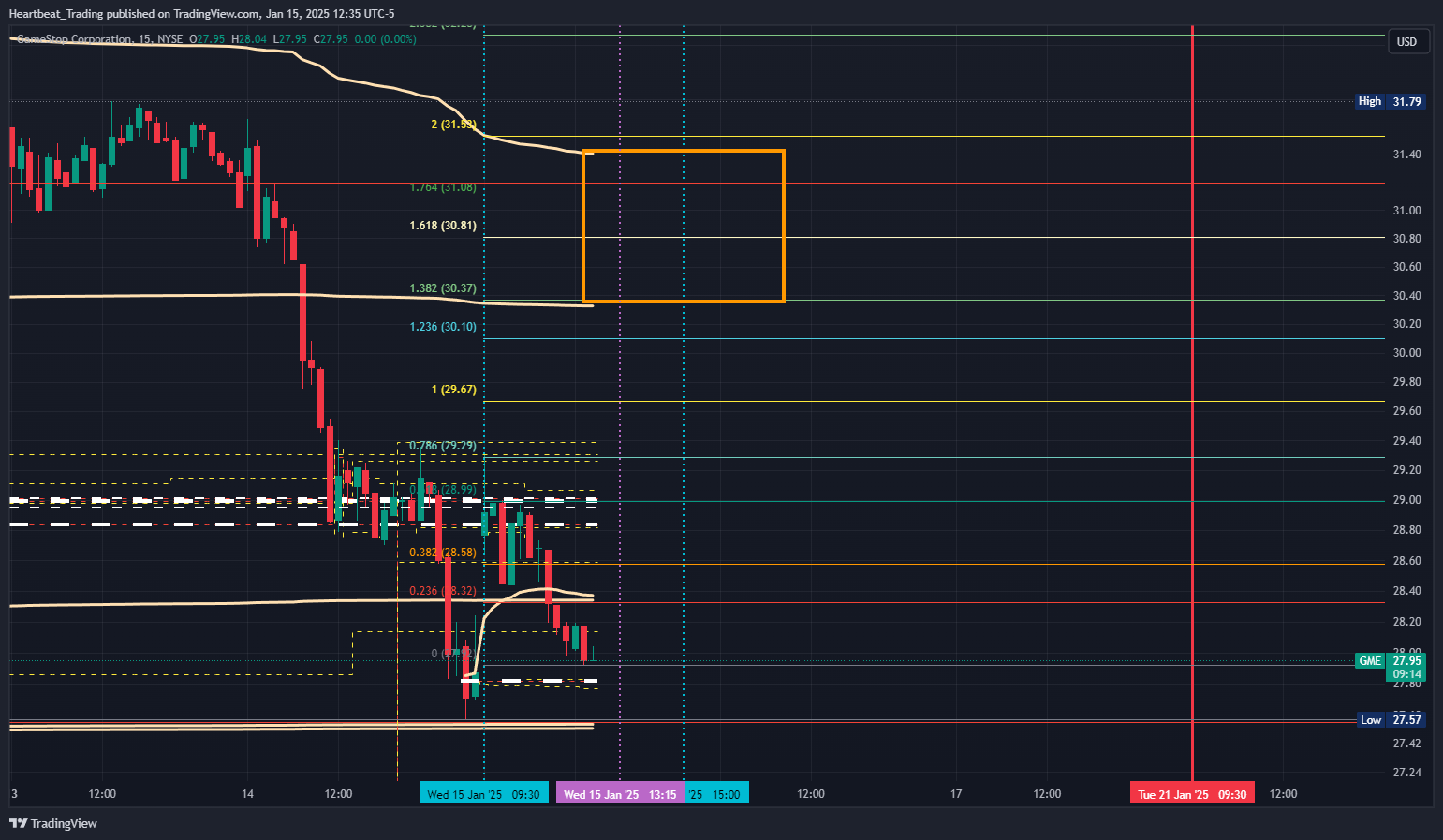 BATS:GME Chart Image by Heartbeat_Trading