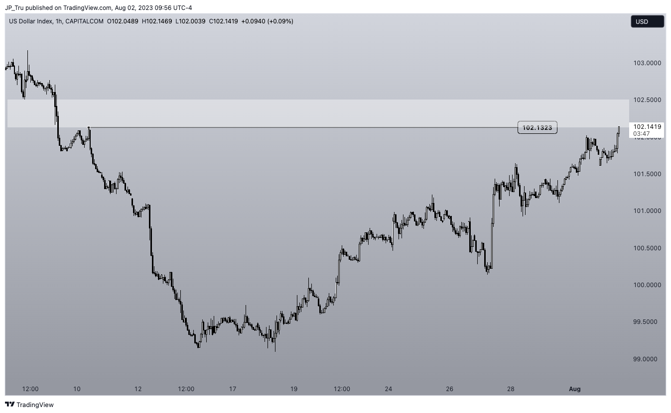 CAPITALCOM:DXY Chart Image by JP_Tru