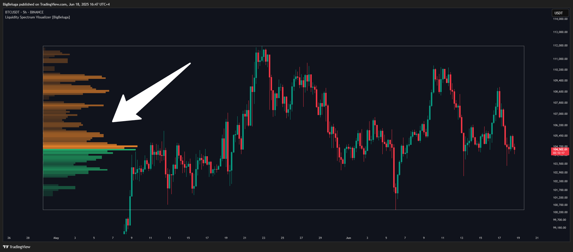 BINANCE:BTCUSDT Chart Image by BigBeluga