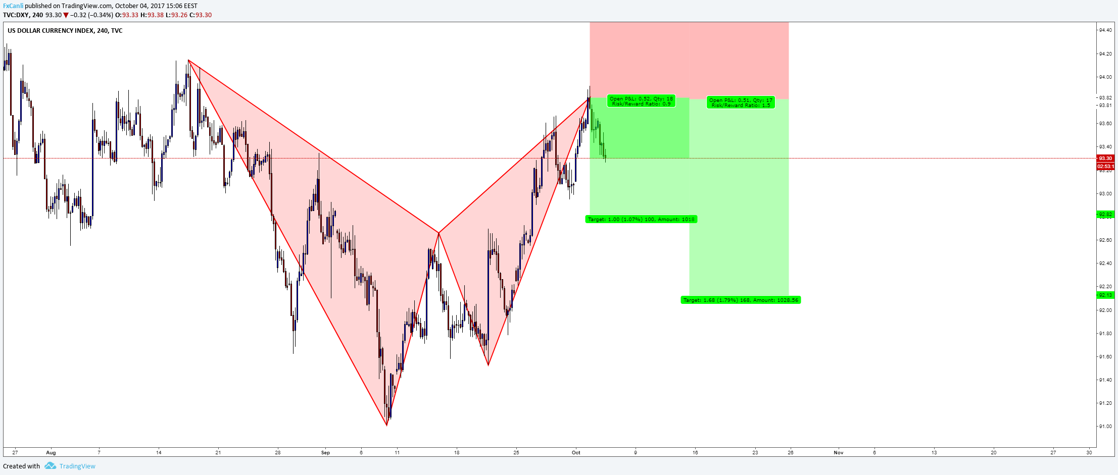  Chart Image