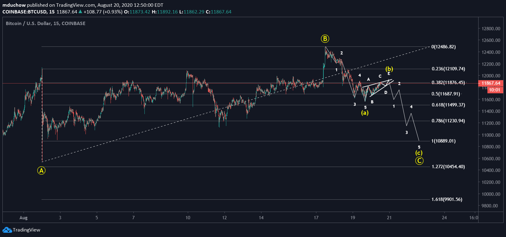  Chart Image