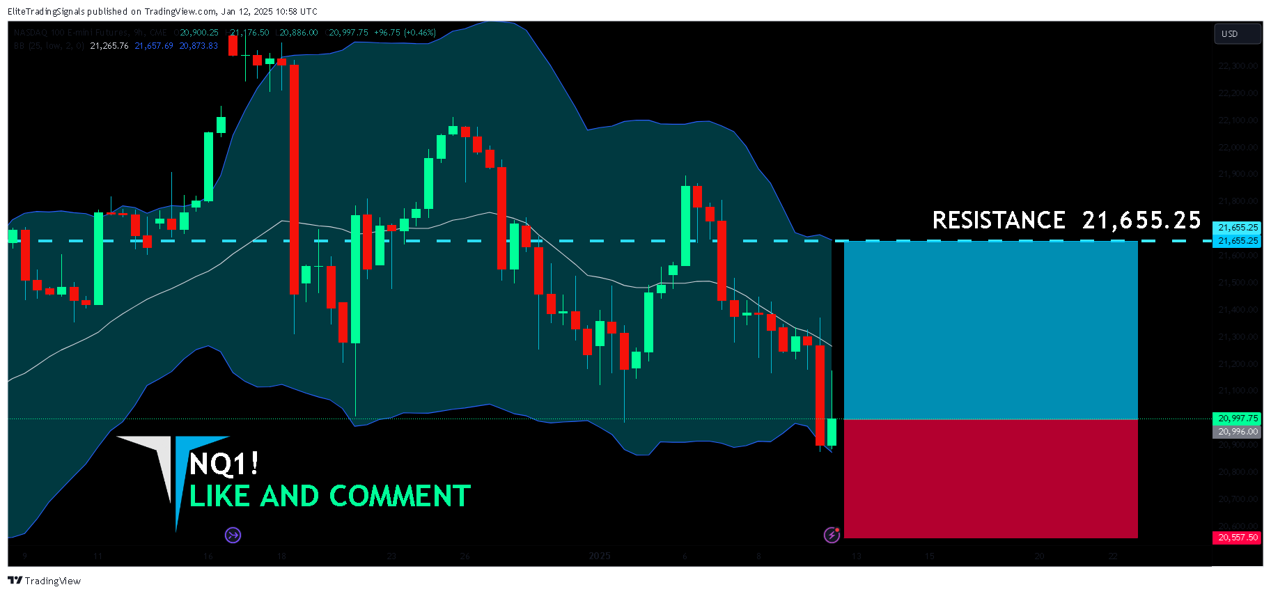 CME_MINI_DL:NQ1! Chart Image by EliteTradingSignals