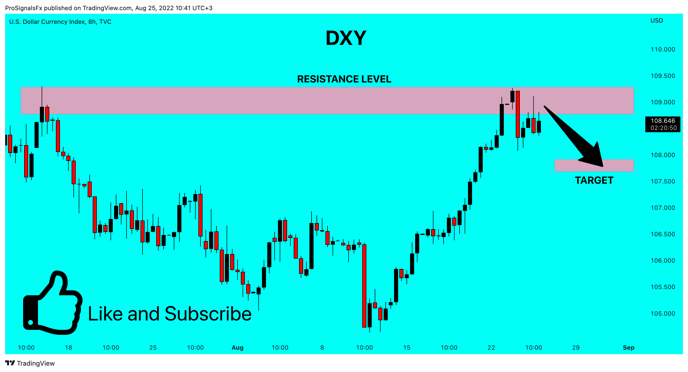 TVC:DXY Chart Image by ProSignalsFx