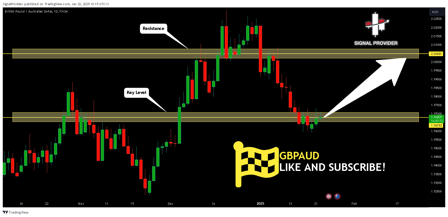 FX:GBPAUD Chart Image by SignalProvider