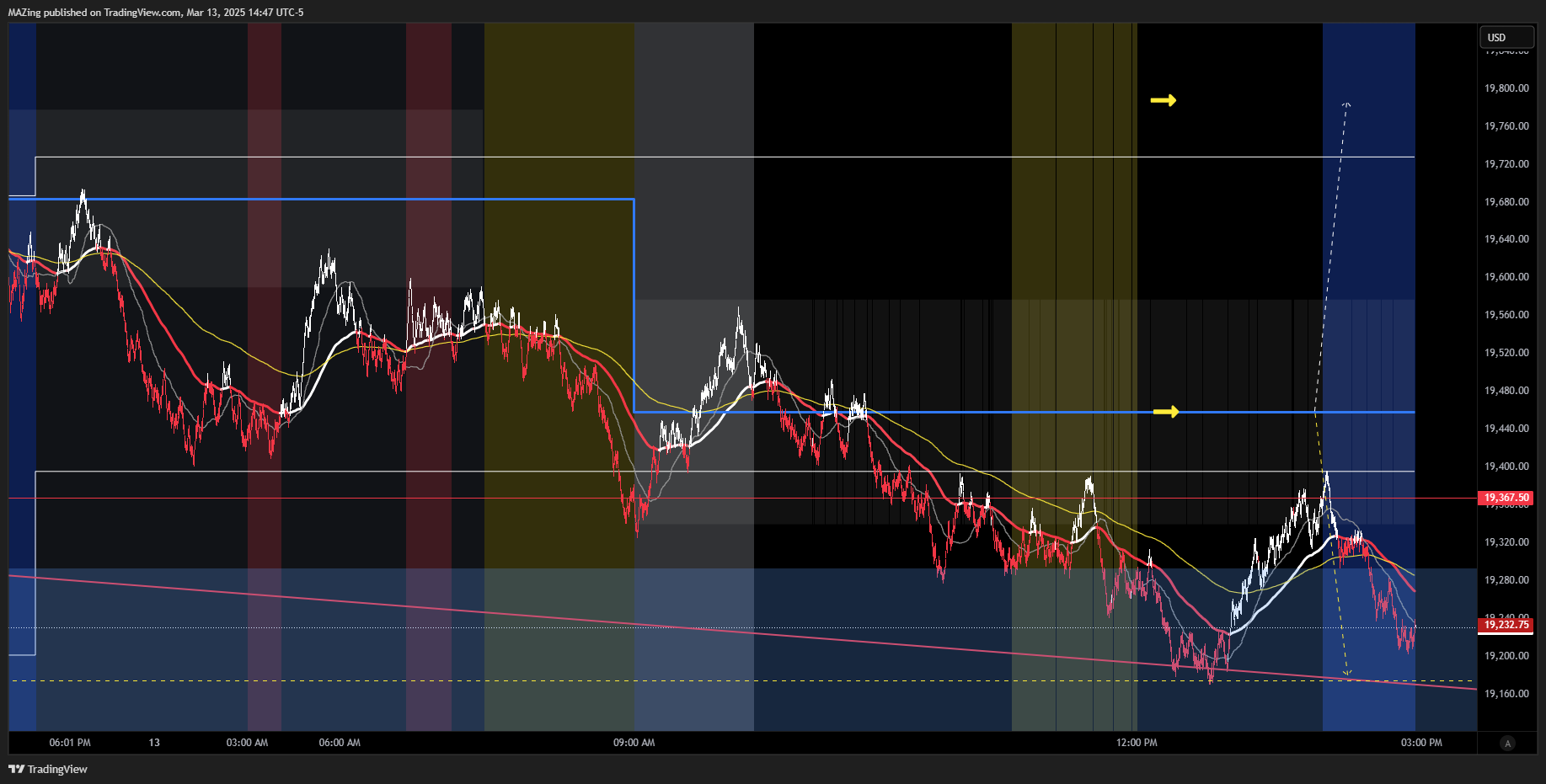 CME_MINI:NQ1! Chart Image by MAZing