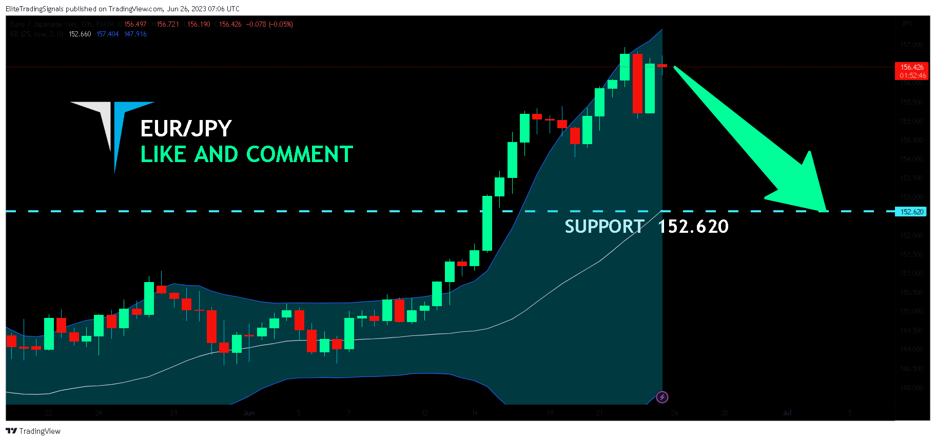 FX:EURJPY Chart Image by EliteTradingSignals