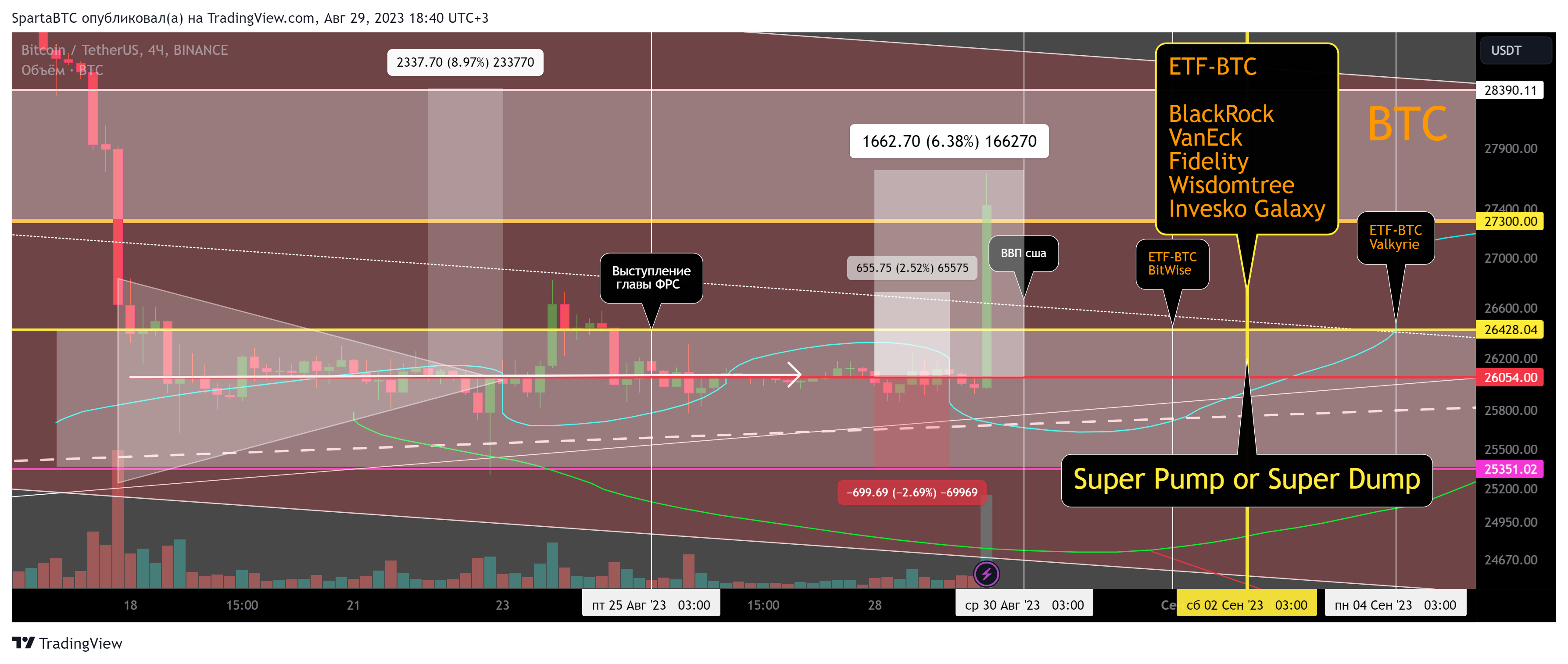 BINANCE:BTCUSDT Chart Image by SpartaBTC