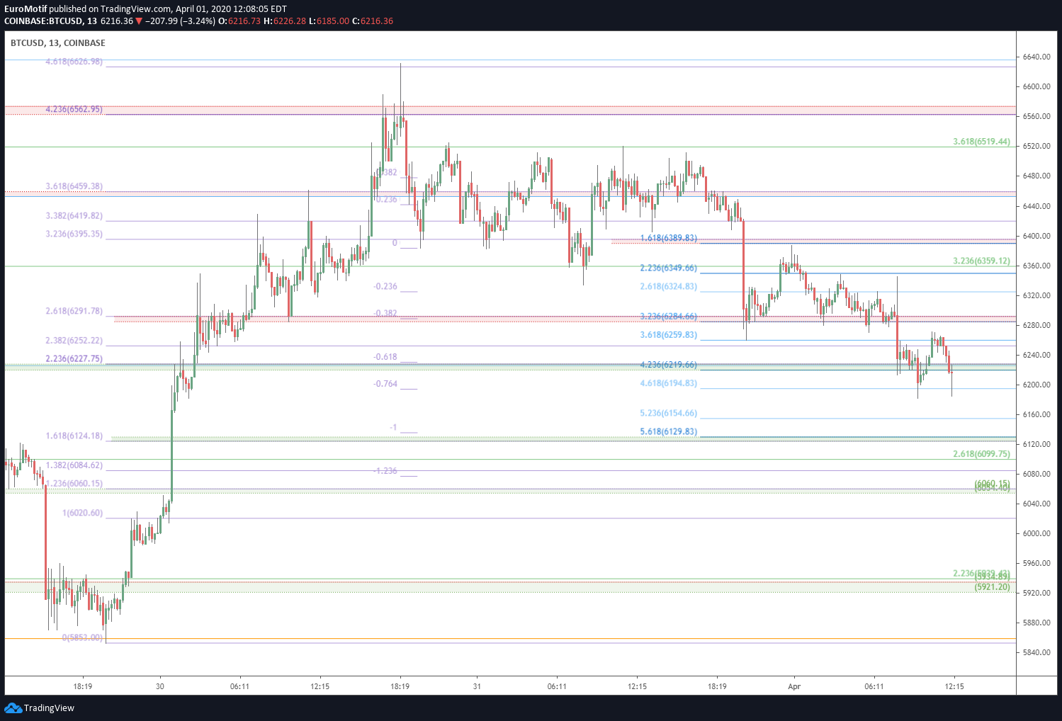 Chart Image