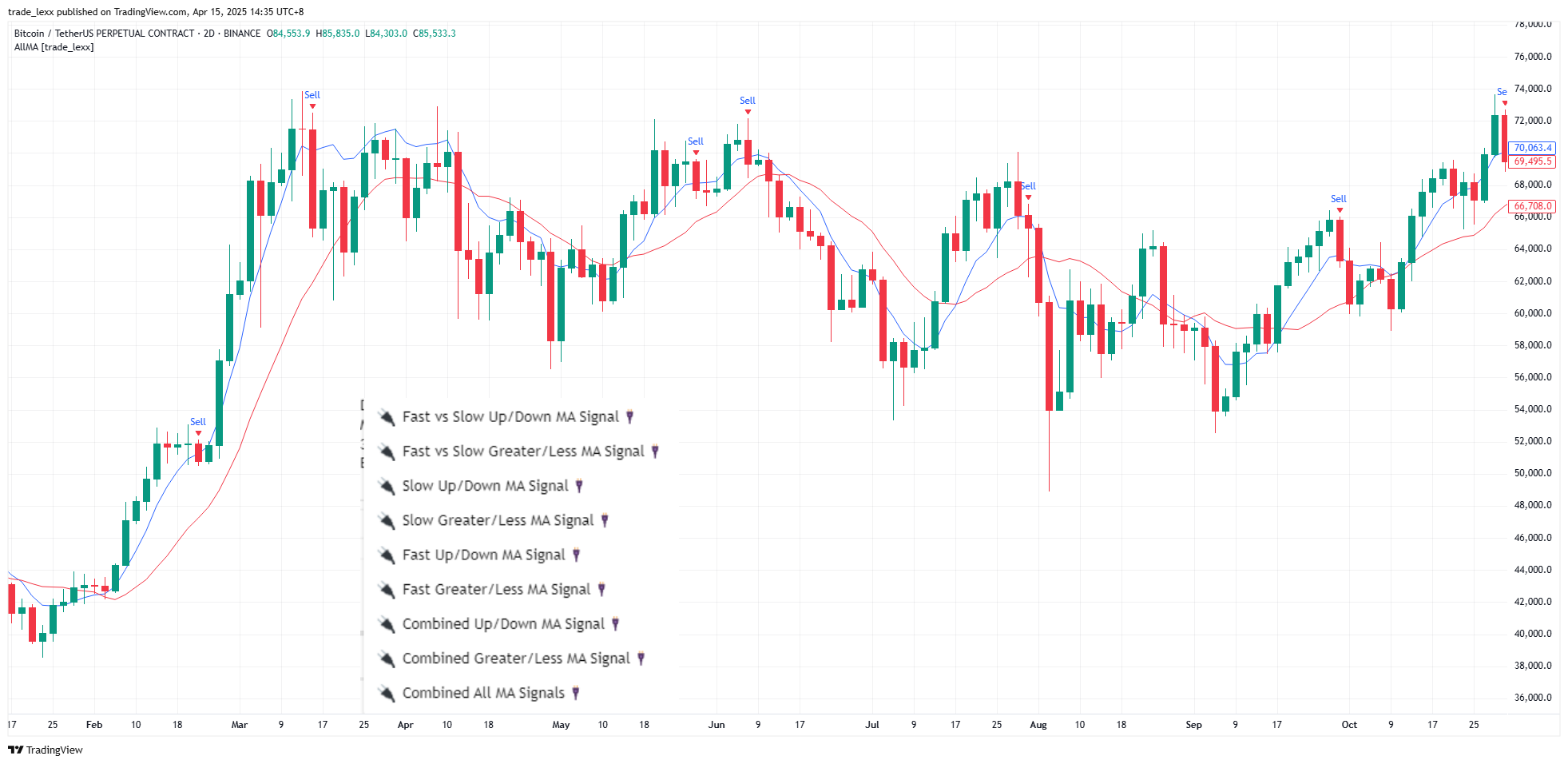 BINANCE:BTCUSDT.P Chart Image by trade_lexx