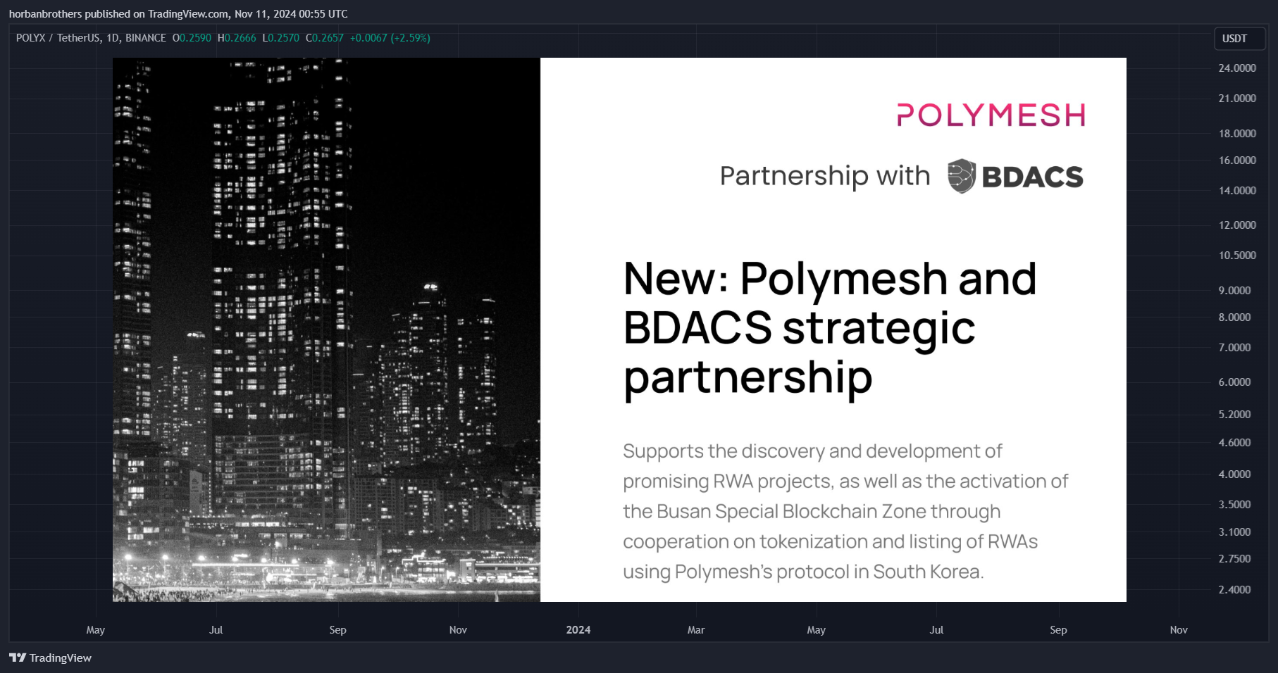 BINANCE:POLYXUSDT Chart Image by horbanbrothers