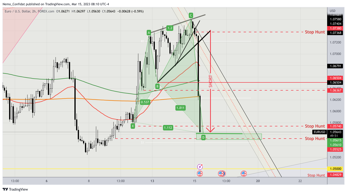 FOREXCOM:EURUSD Chart Image by Nemo_Confidat