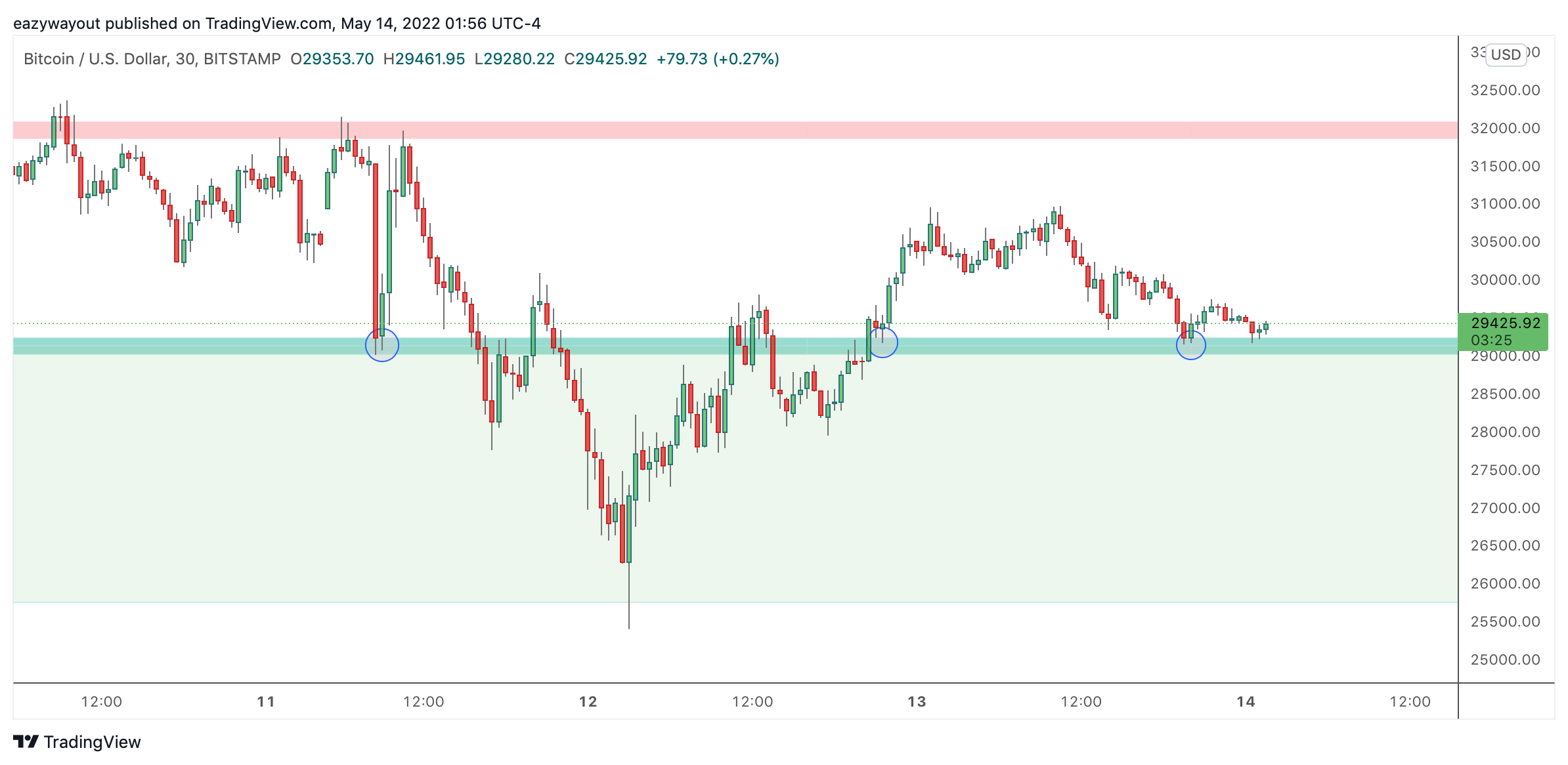 BITSTAMP:BTCUSD Chart Image by Profound_Ambition