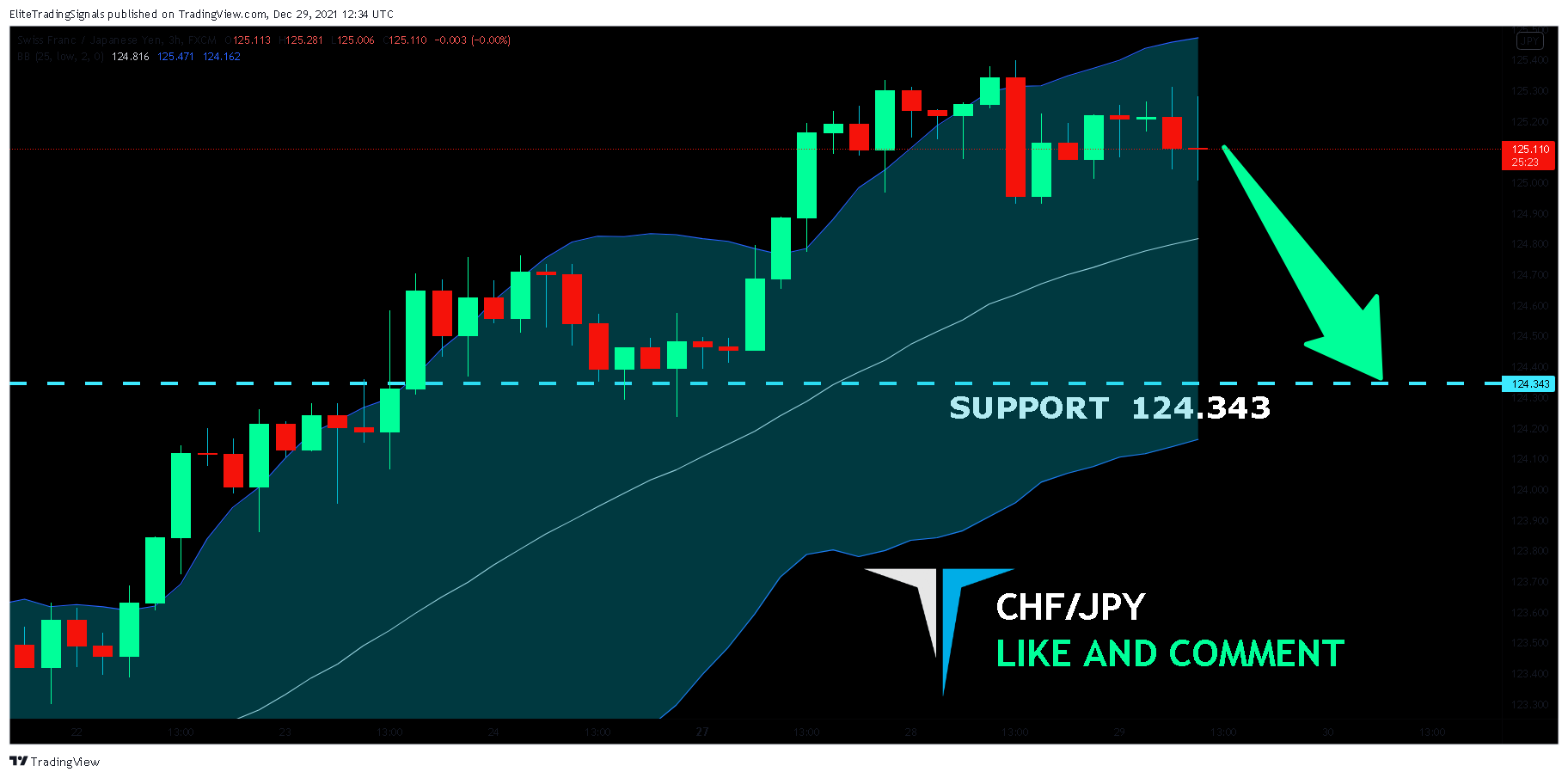 FX:CHFJPY Chart Image by EliteTradingSignals