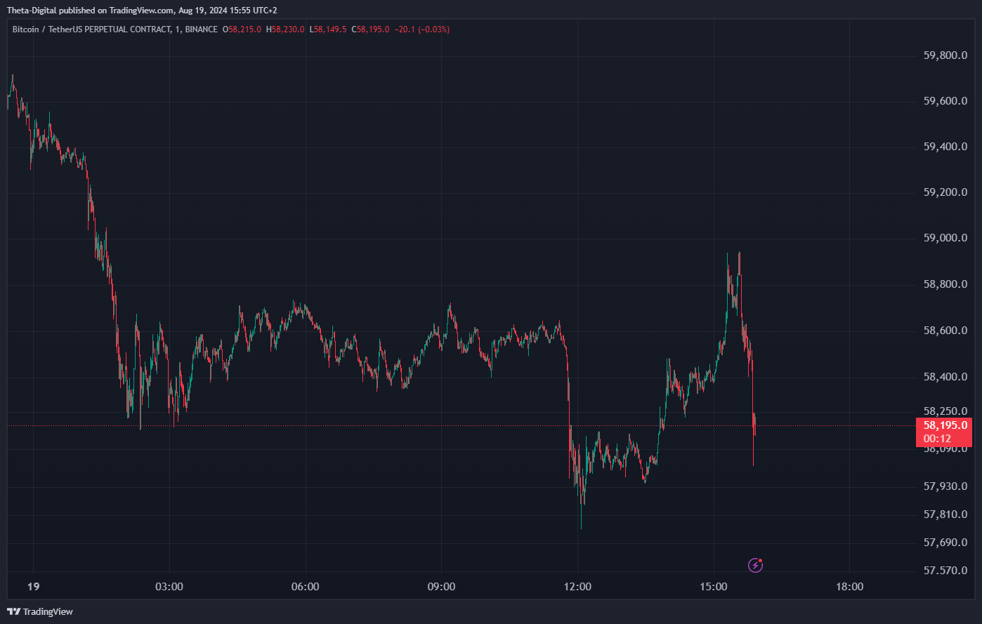 BINANCE:BTCUSDT.P Chart Image by Theta-Digital