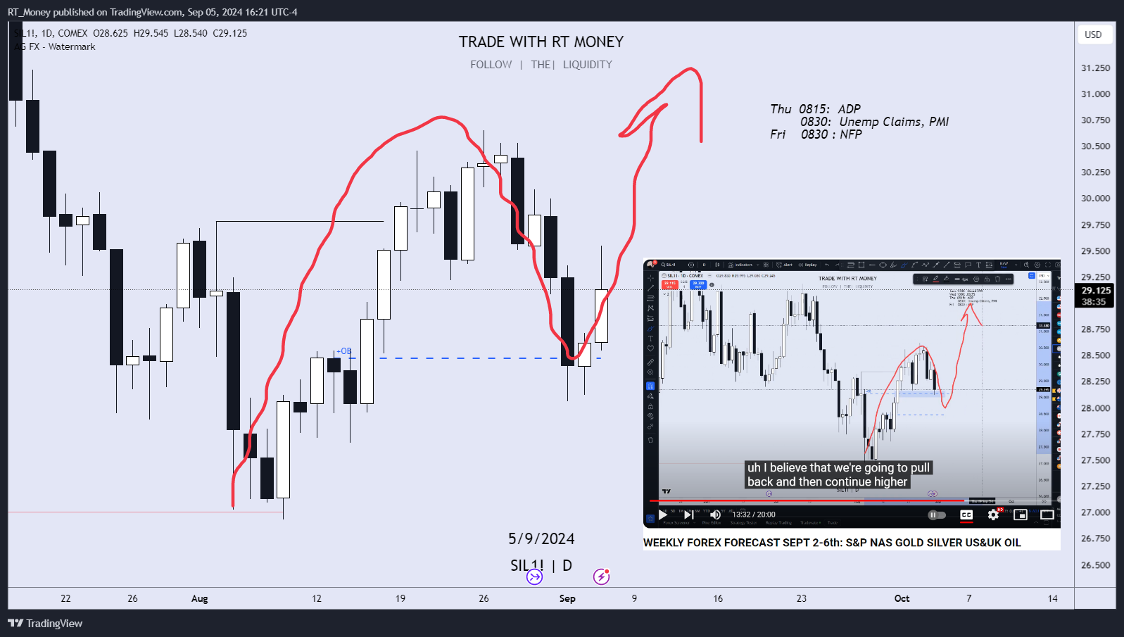 COMEX_MINI:SIL1! Chart Image by RT_Money