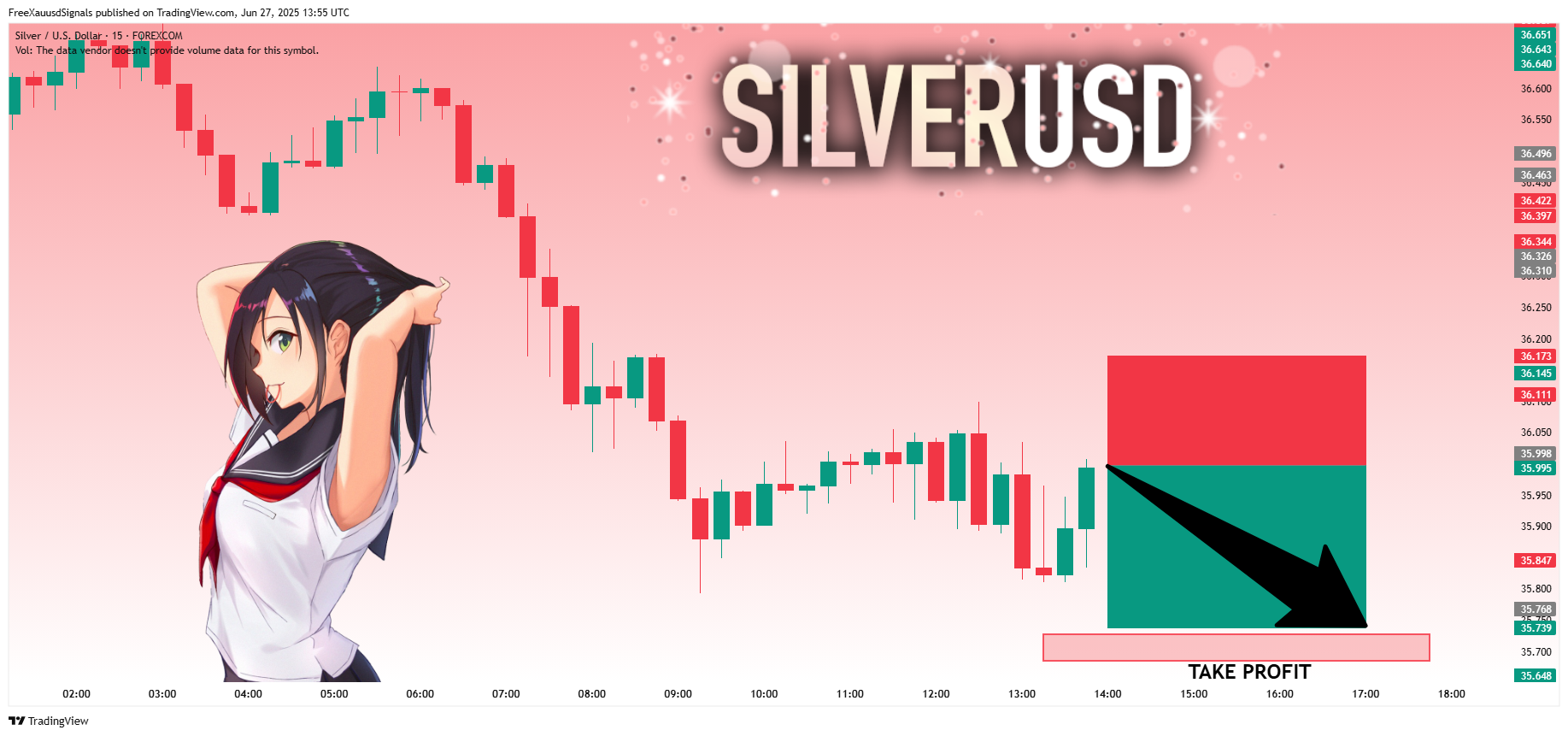 FOREXCOM:XAGUSD Chart Image by FreeXauusdSignals