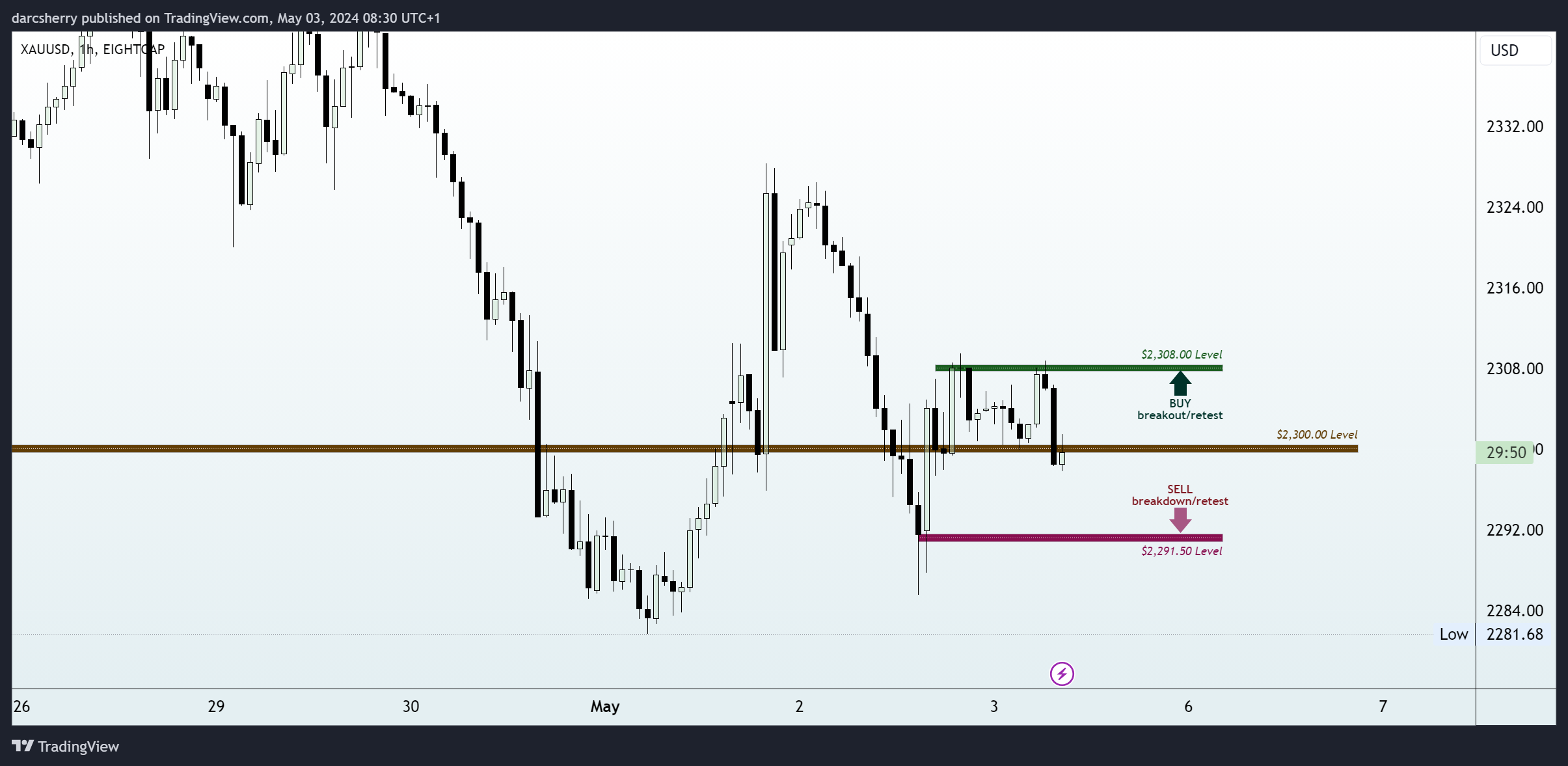 EIGHTCAP:XAUUSD Chart Image by darcsherry