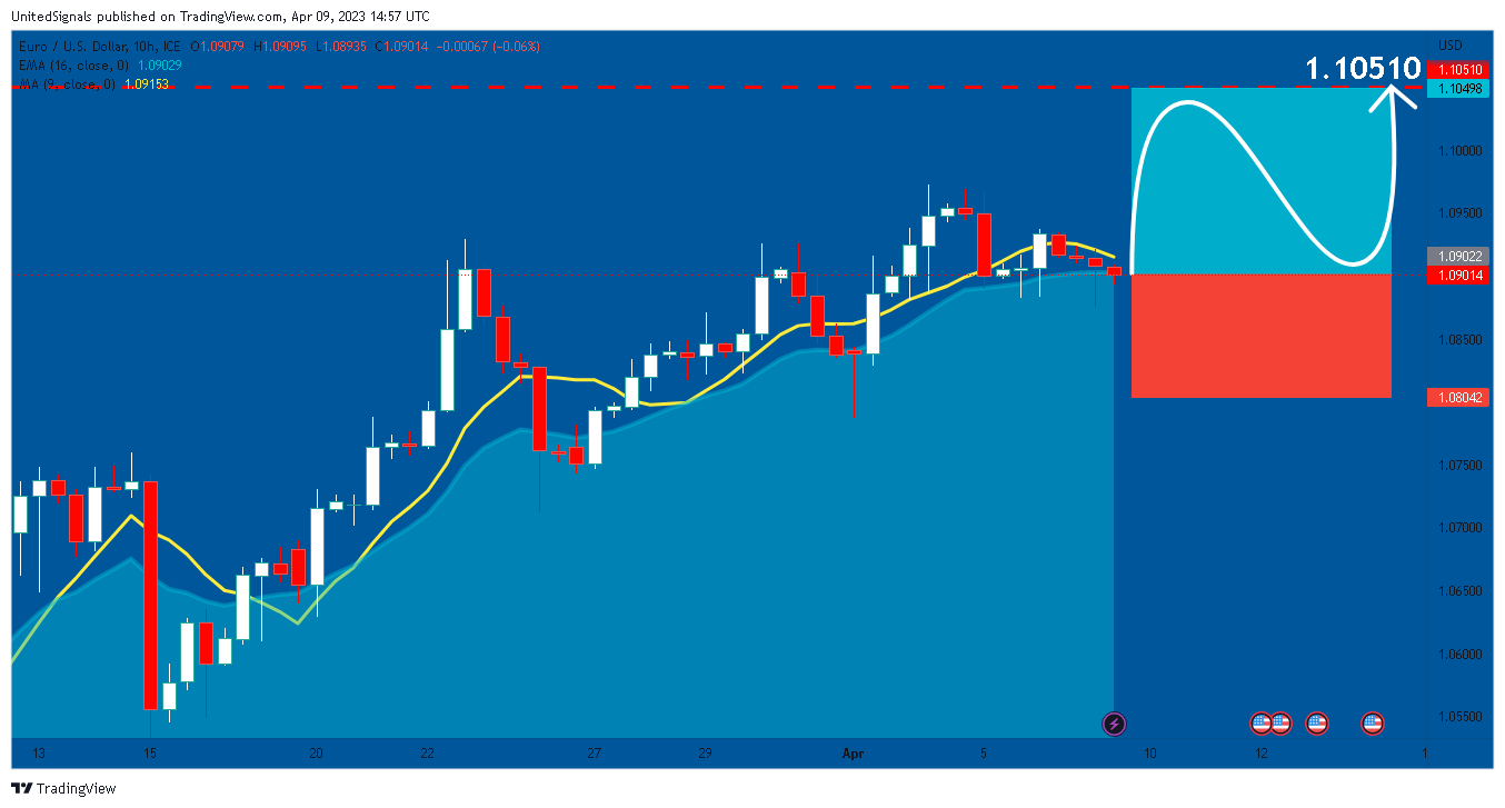 FX_IDC:EURUSD Chart Image by UnitedSignals