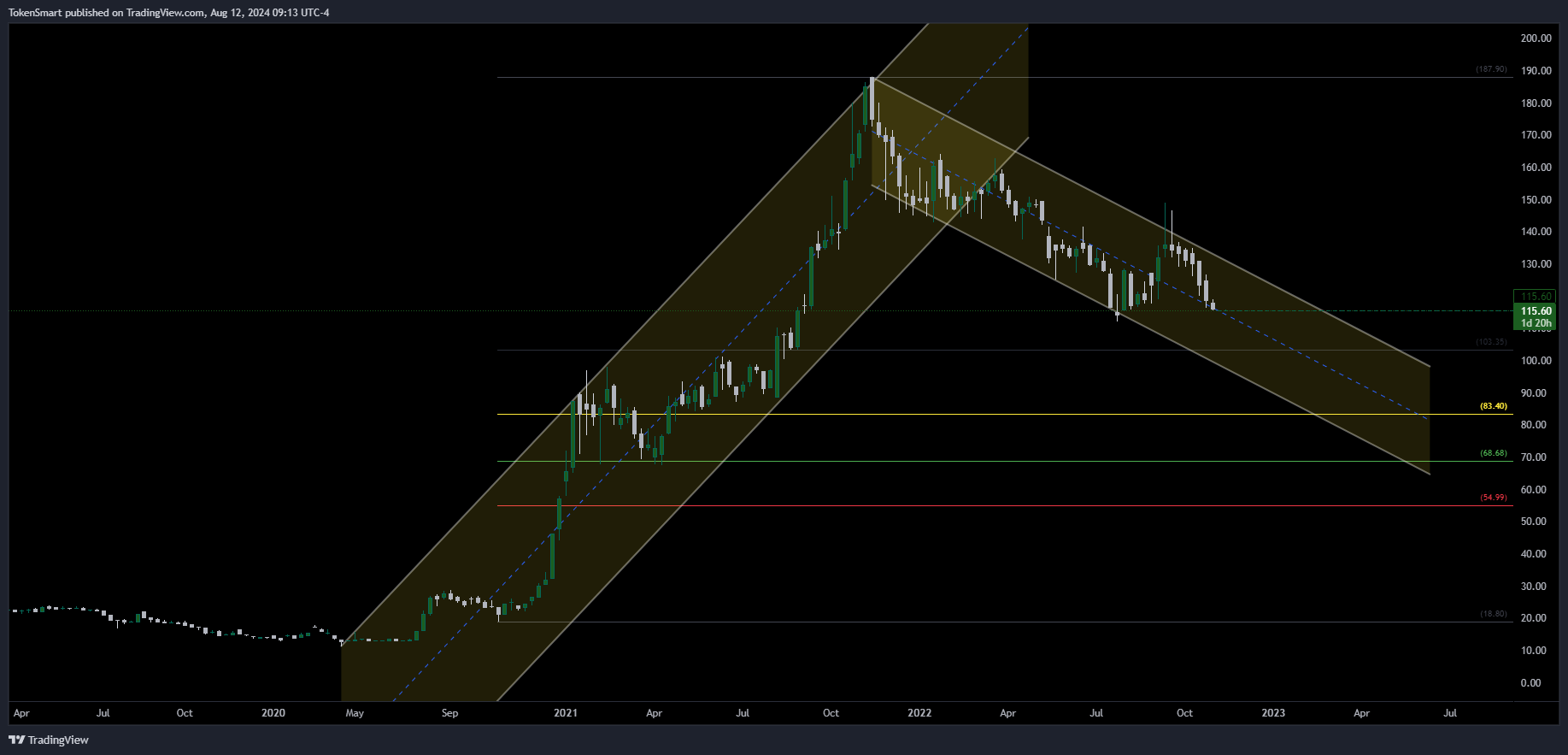 DSEBD_DLY:BEXIMCO Chart Image by TokenSmart