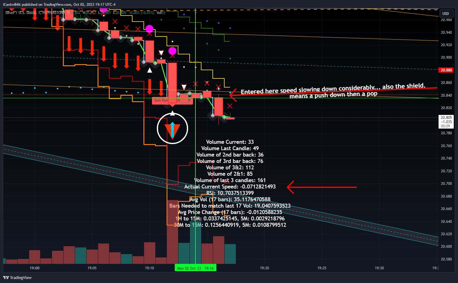 PEPPERSTONE:XAGUSD Chart Image by iCantw84it