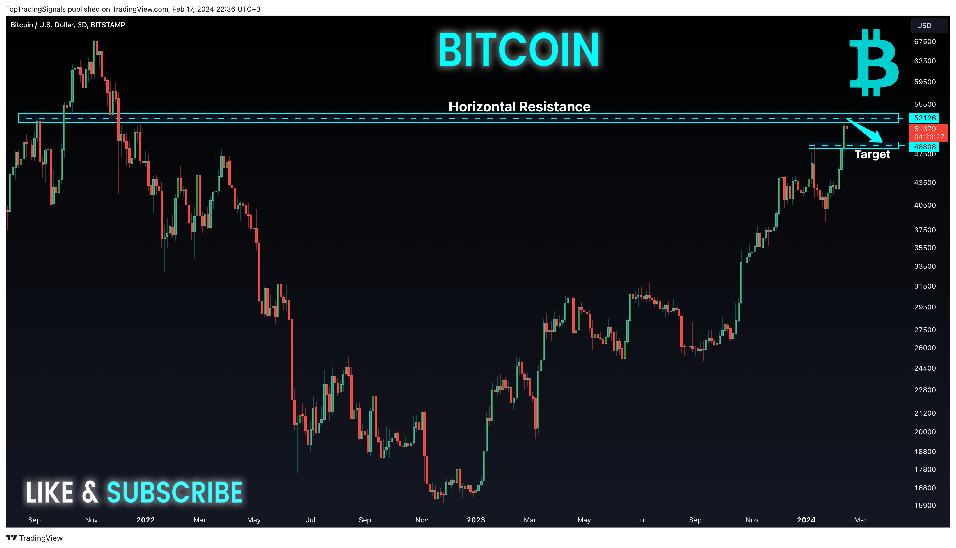 BITSTAMP:BTCUSD Chart Image by TopTradingSignals