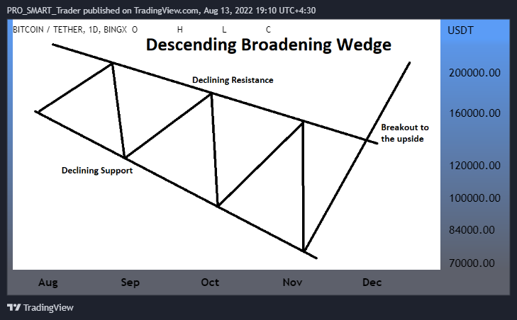 BINGX:BTCUSDT Chart Image by PRO_SMART_Trader