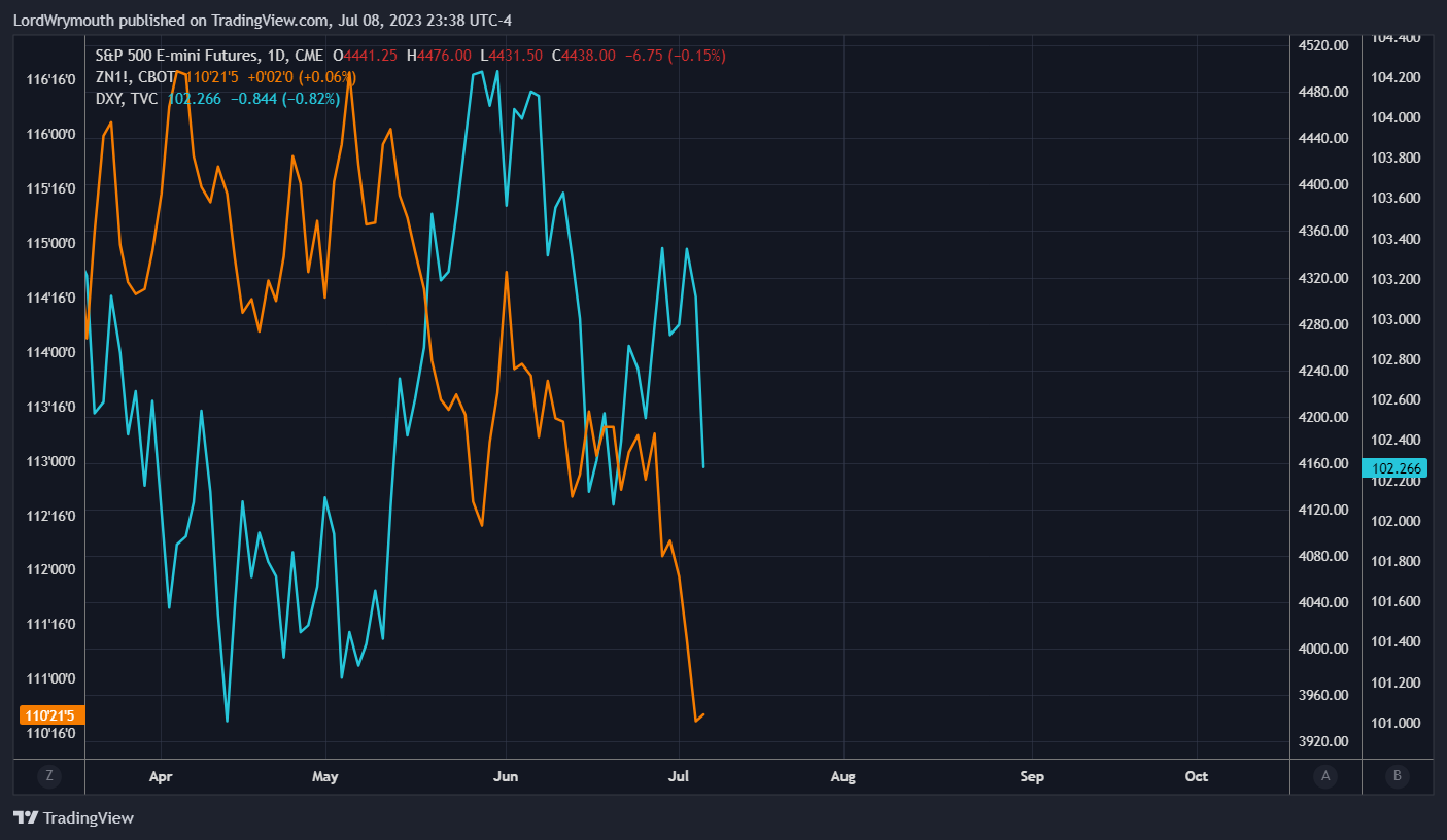 CME_MINI:ES1! Chart Image by LordWrymouth