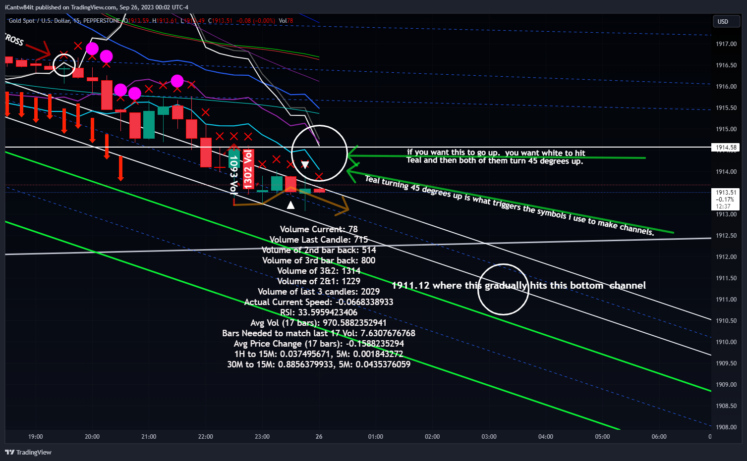 PEPPERSTONE:XAUUSD Chart Image by iCantw84it