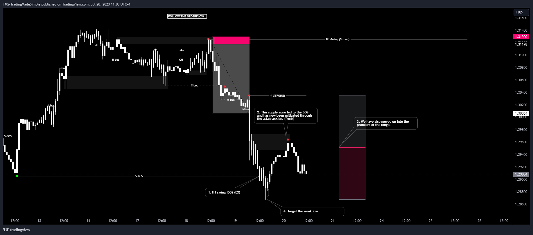 FX:GBPUSD Chart Image by ORDERFLO
