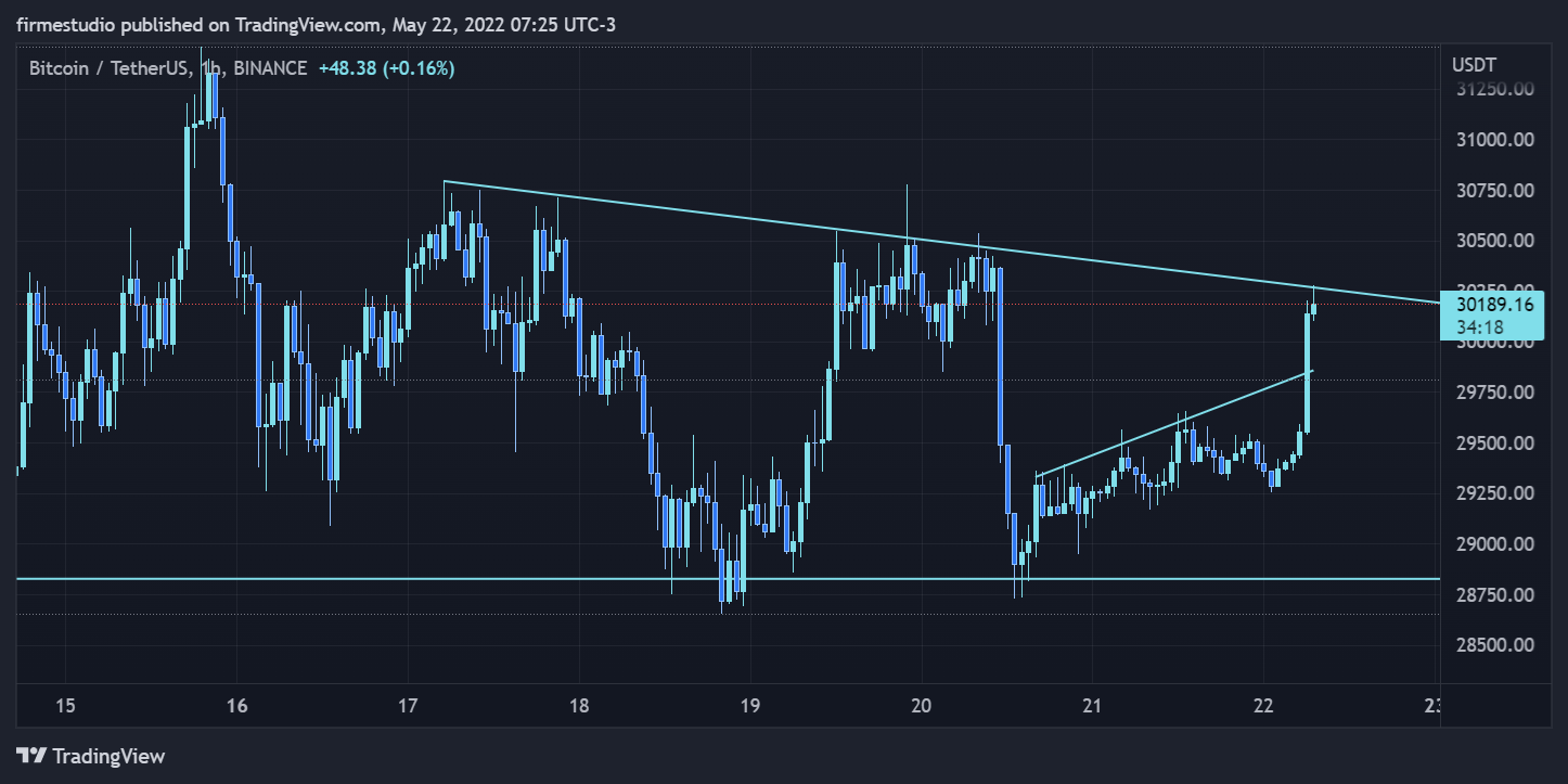 BINANCE:BTCUSDT Chart Image by firmestudio