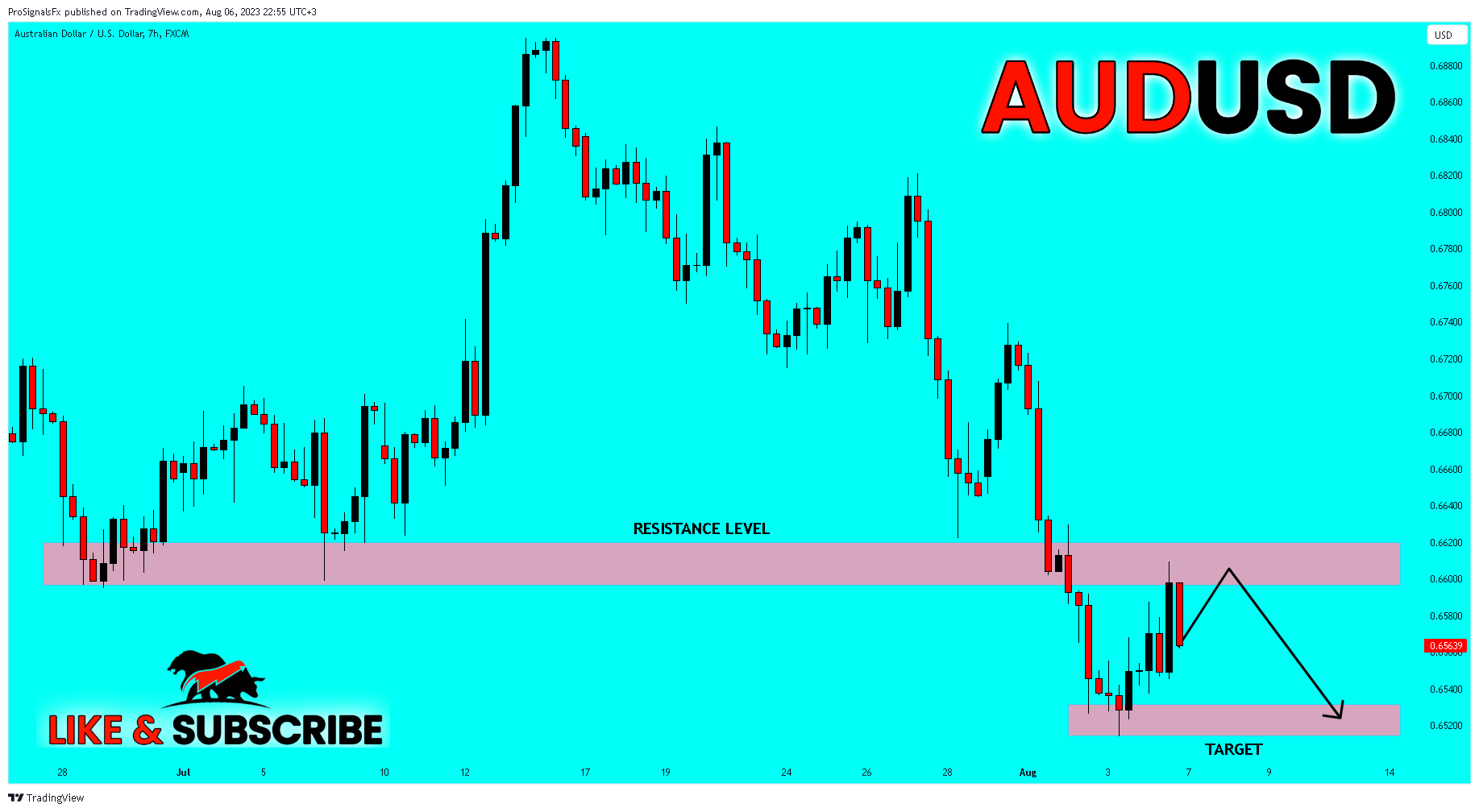 FX:AUDUSD Chart Image by ProSignalsFx