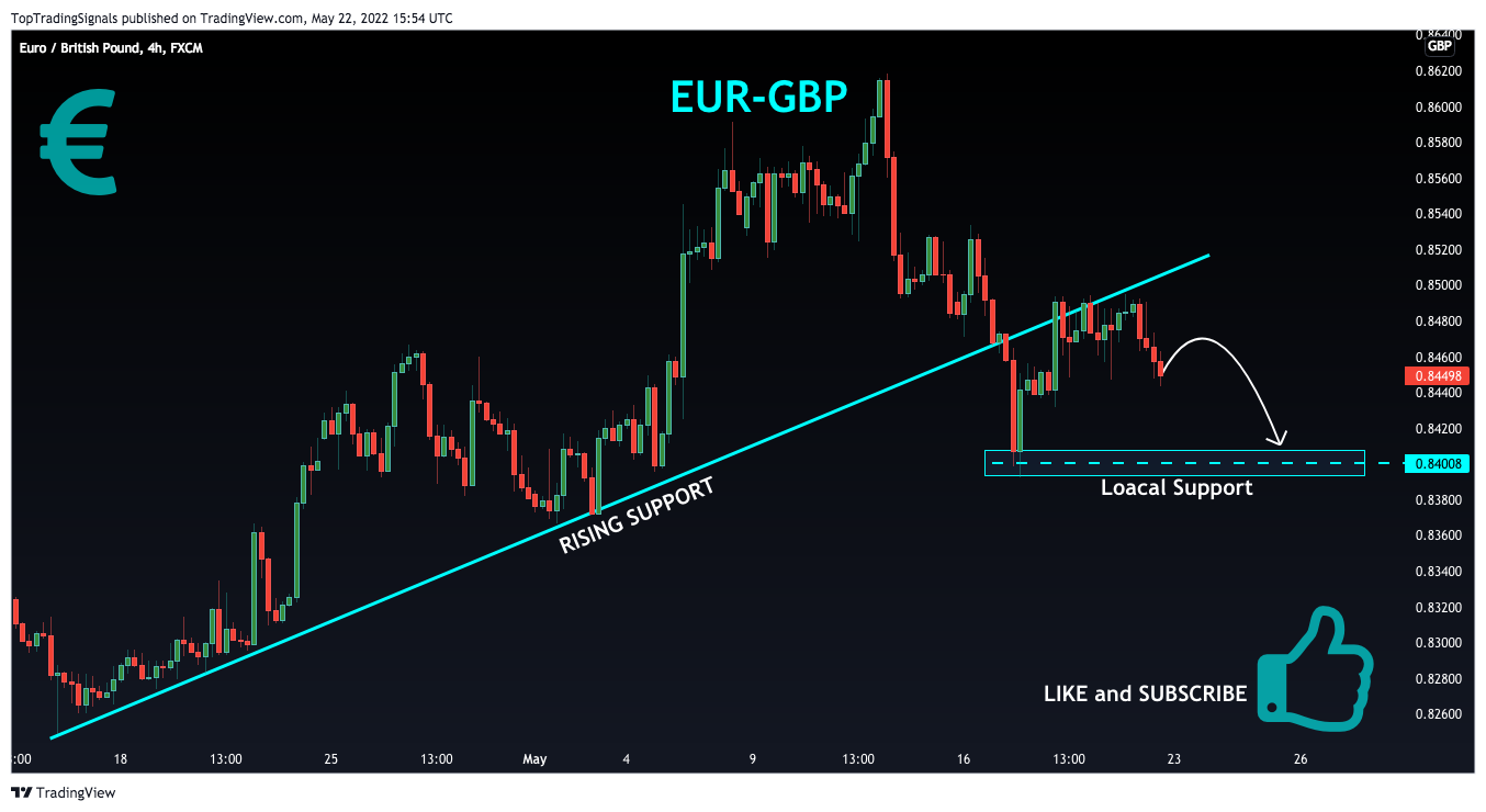 FX:EURGBP Chart Image by TopTradingSignals
