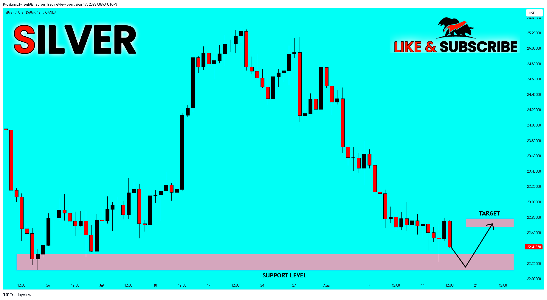 OANDA:XAGUSD Chart Image by ProSignalsFx