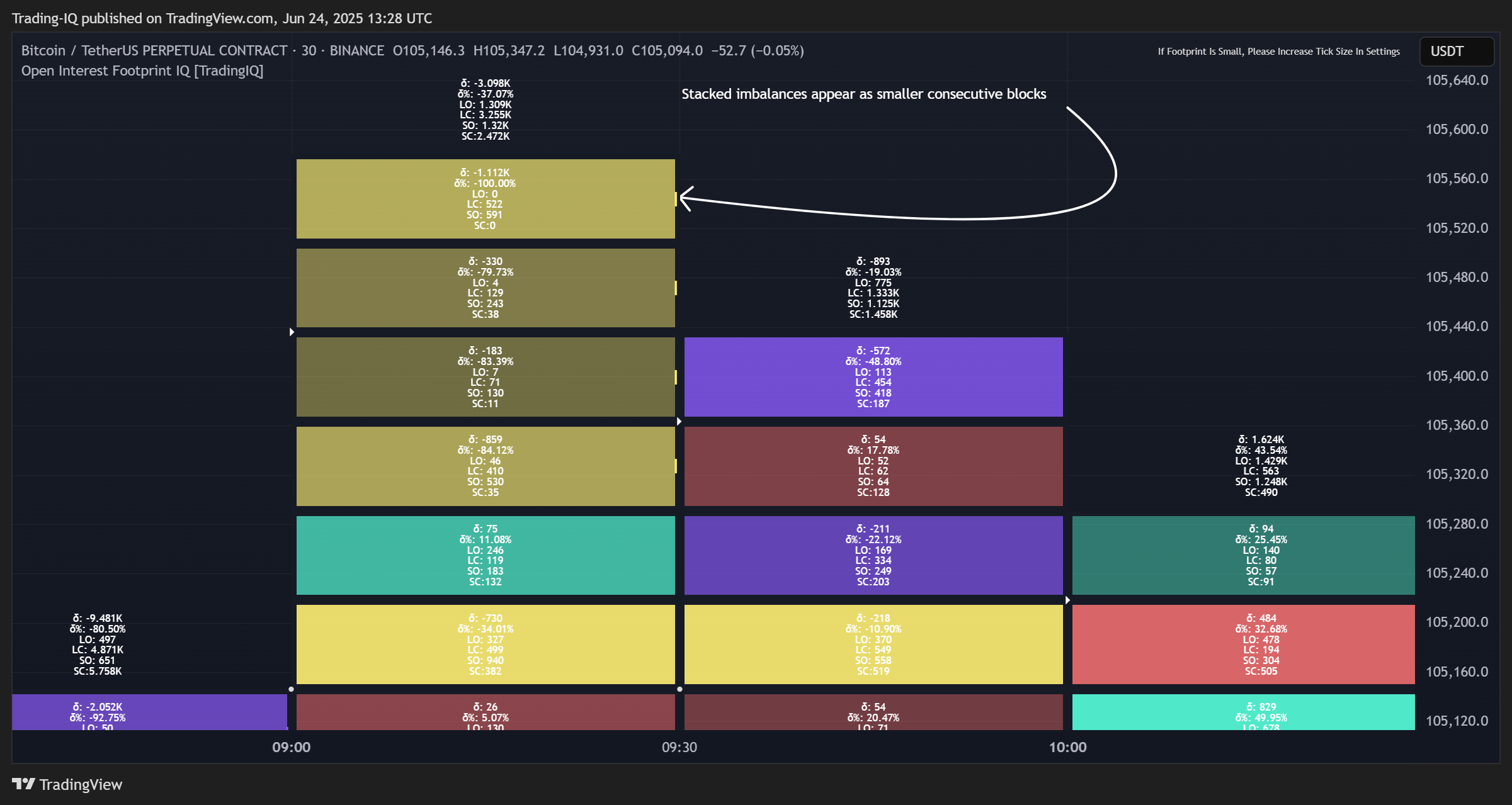 BINANCE:BTCUSDT.P Chart Image by Trading-IQ