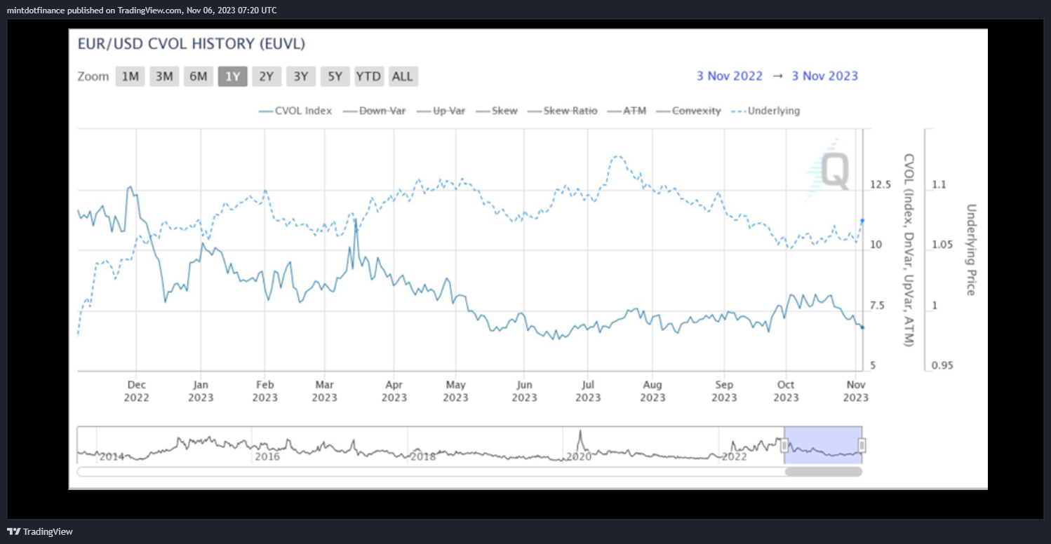 CME_DL:MBT1! Chart Image by mintdotfinance