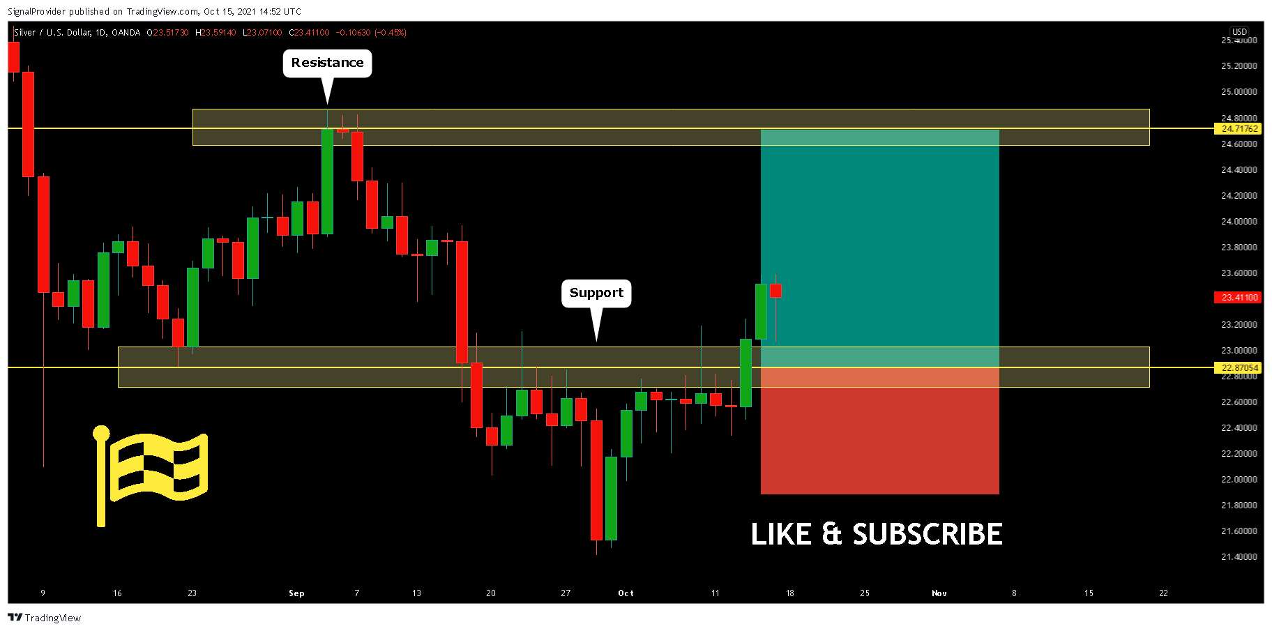 OANDA:XAGUSD Chart Image by SignalProvider