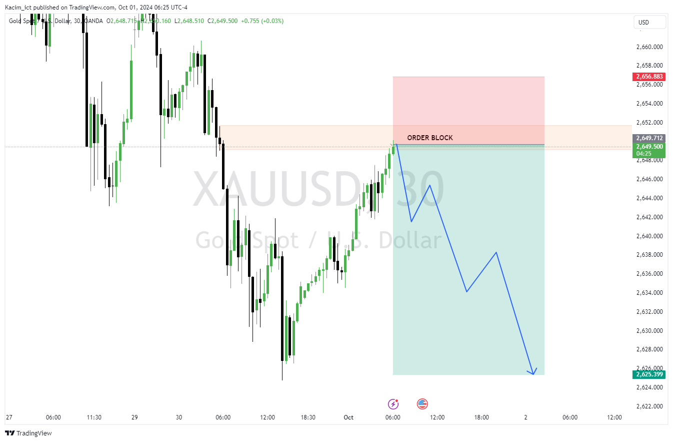 OANDA:XAUUSD Chart Image by Kacim_ict