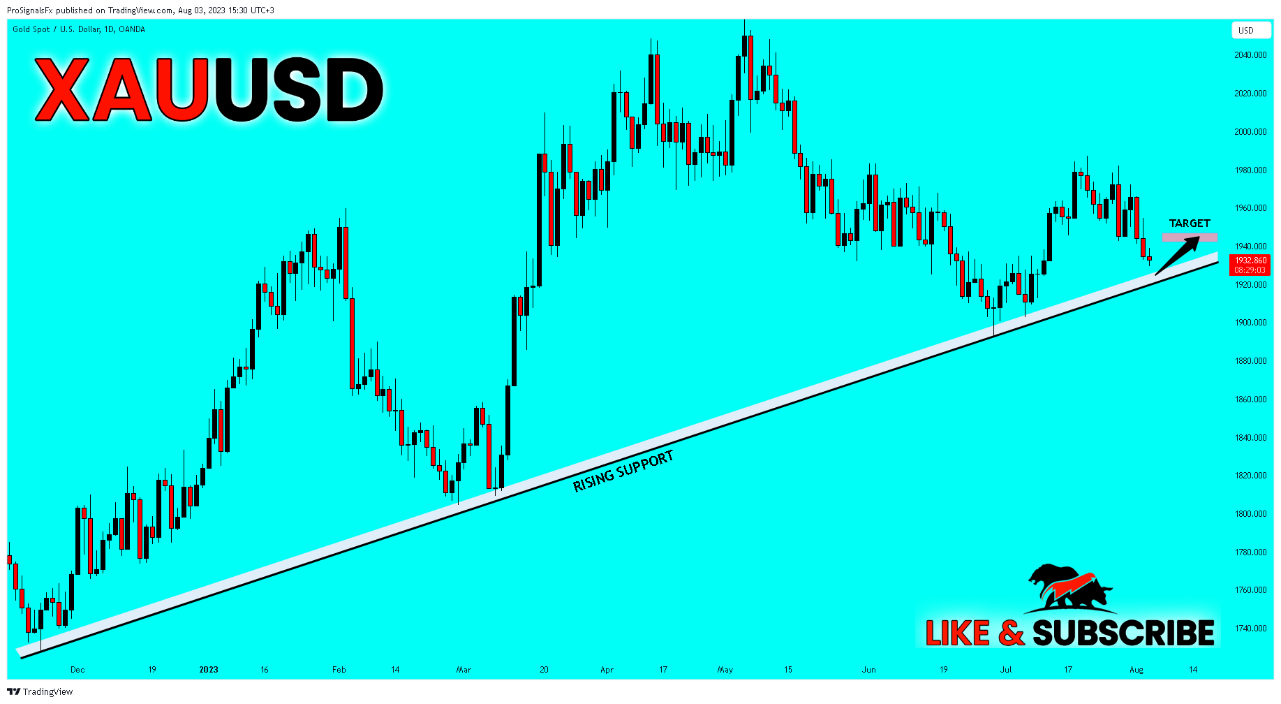 OANDA:XAUUSD Chart Image by ProSignalsFx