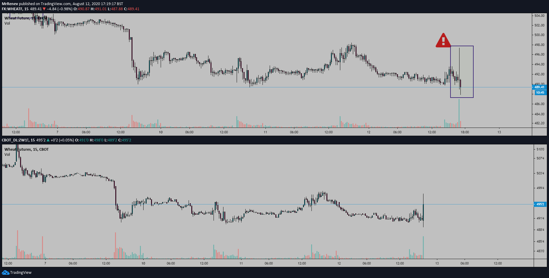  Chart Image