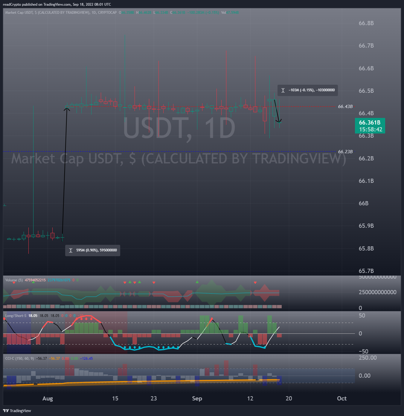 CRYPTOCAP:USDT Chart Image by readCrypto